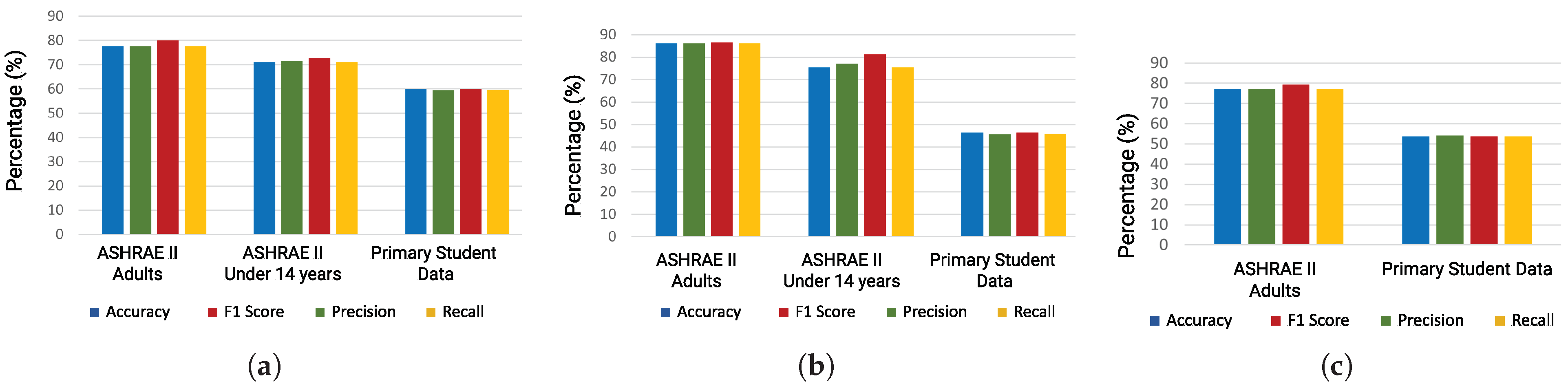 Buildings 12 02007 g009 Buildings 12 02007 g009