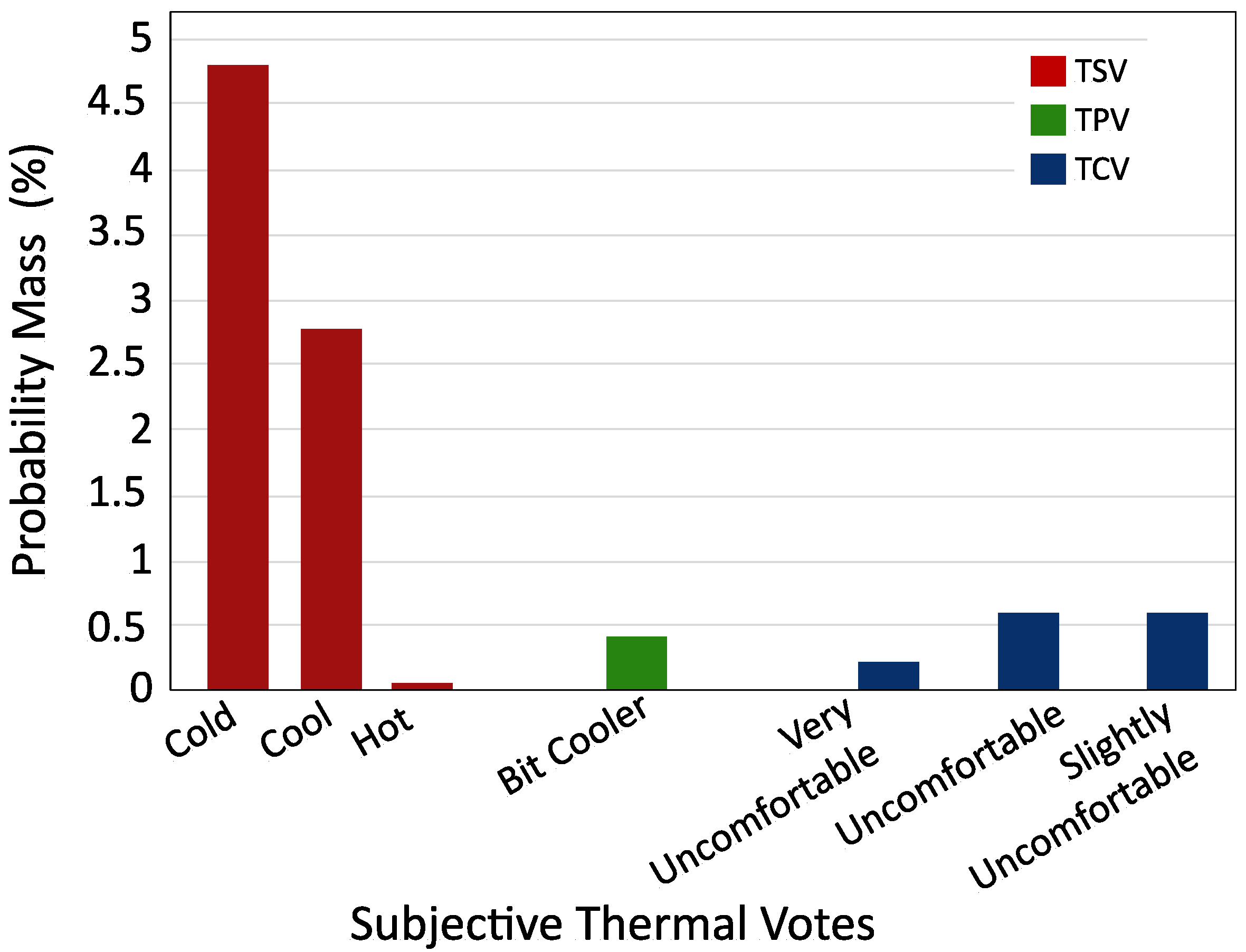 Buildings 12 02007 g010 Buildings 12 02007 g010