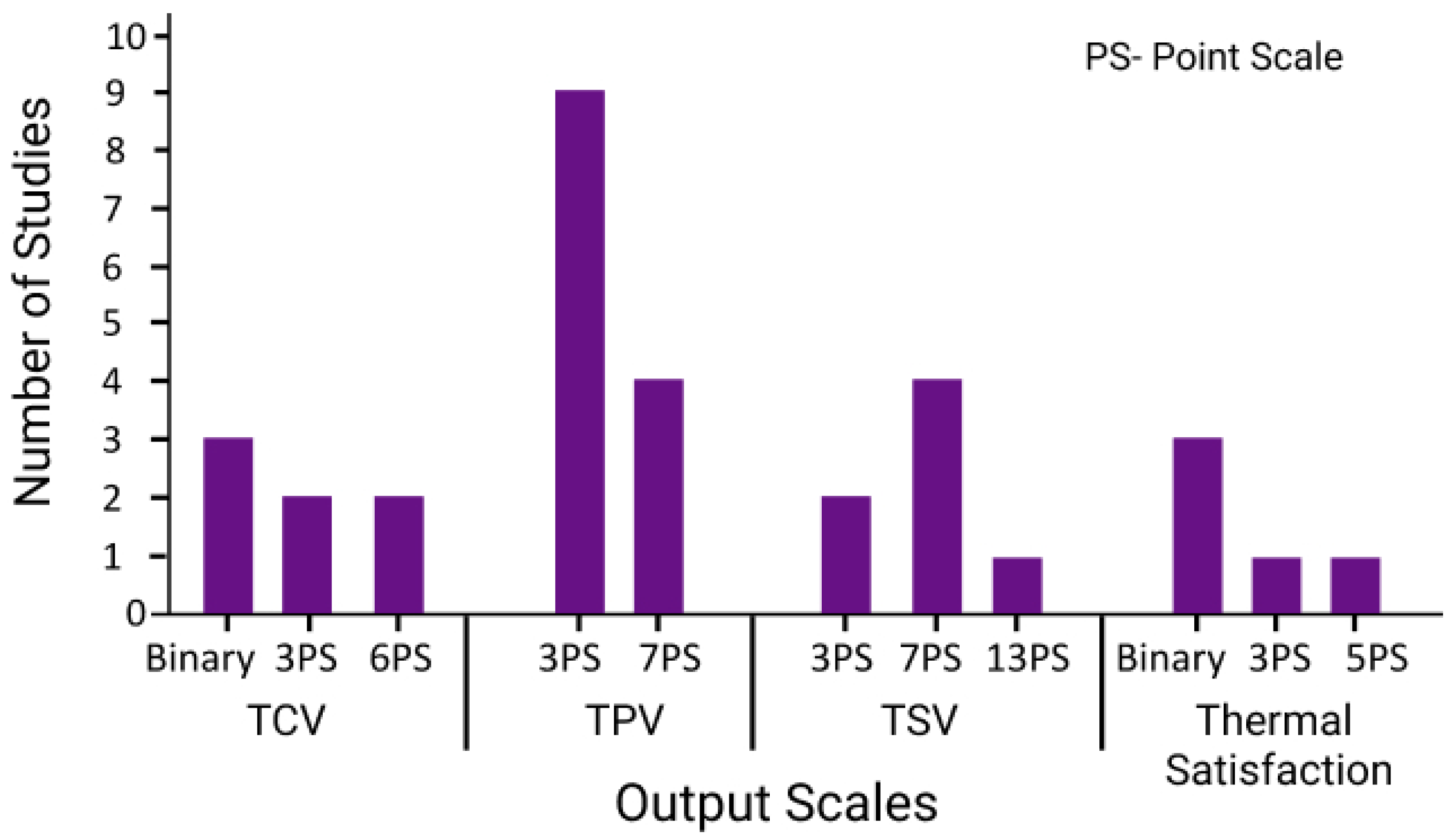 Buildings 12 02007 g013 Buildings 12 02007 g013