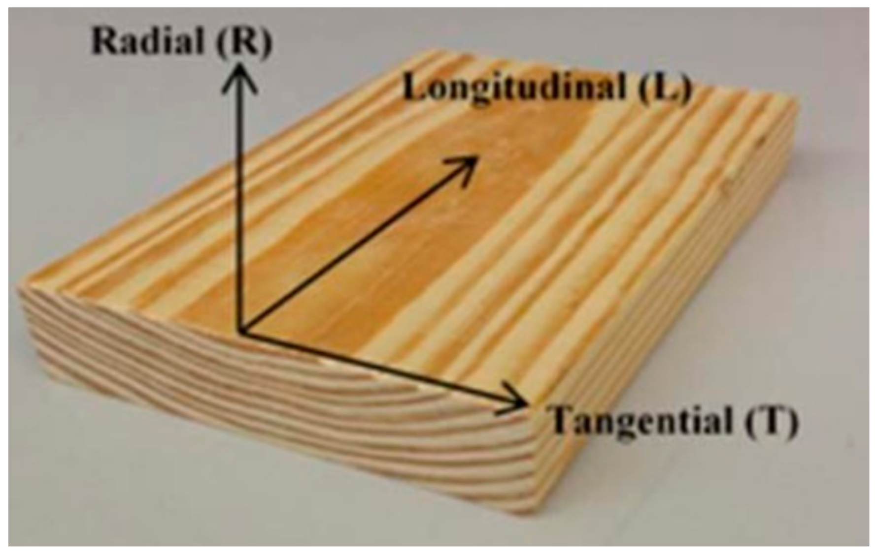 Buildings 12 02009 g003