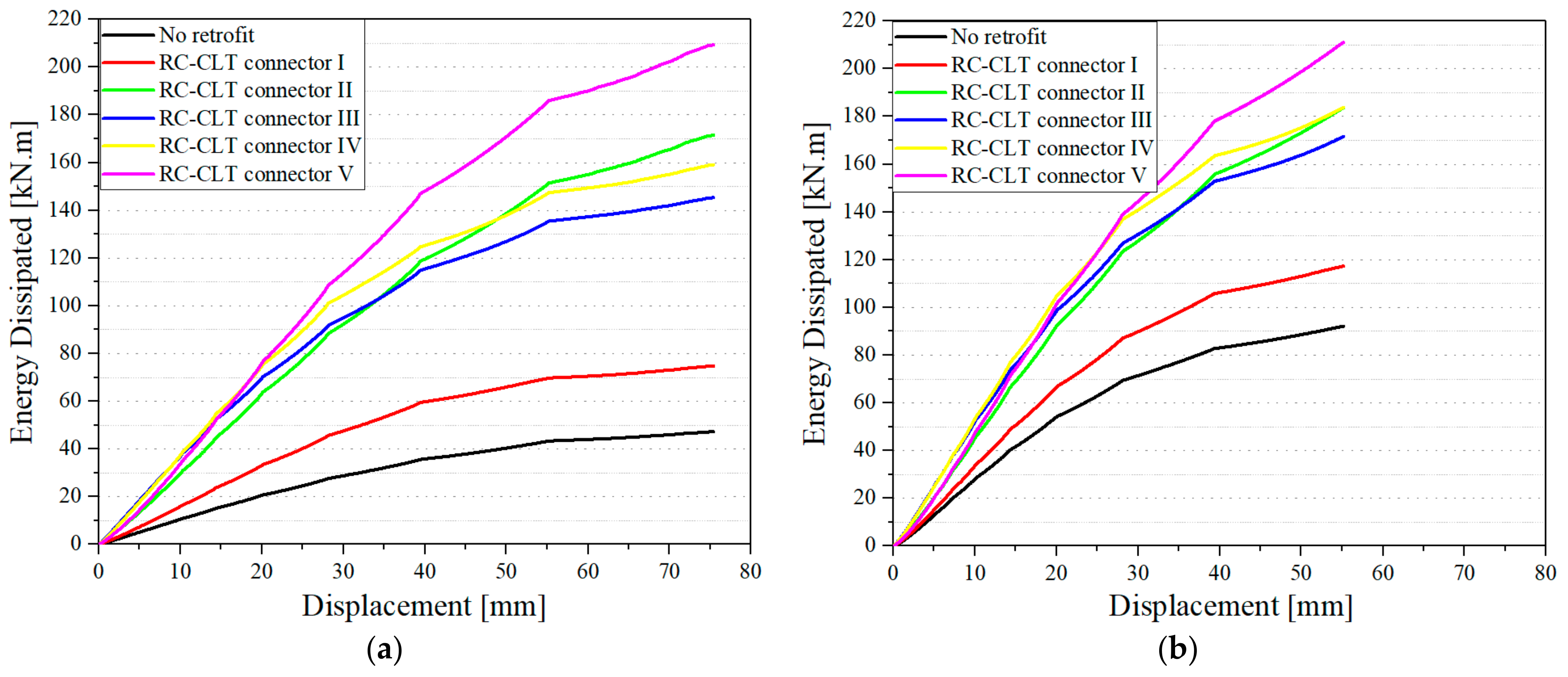 Buildings 12 02009 g015