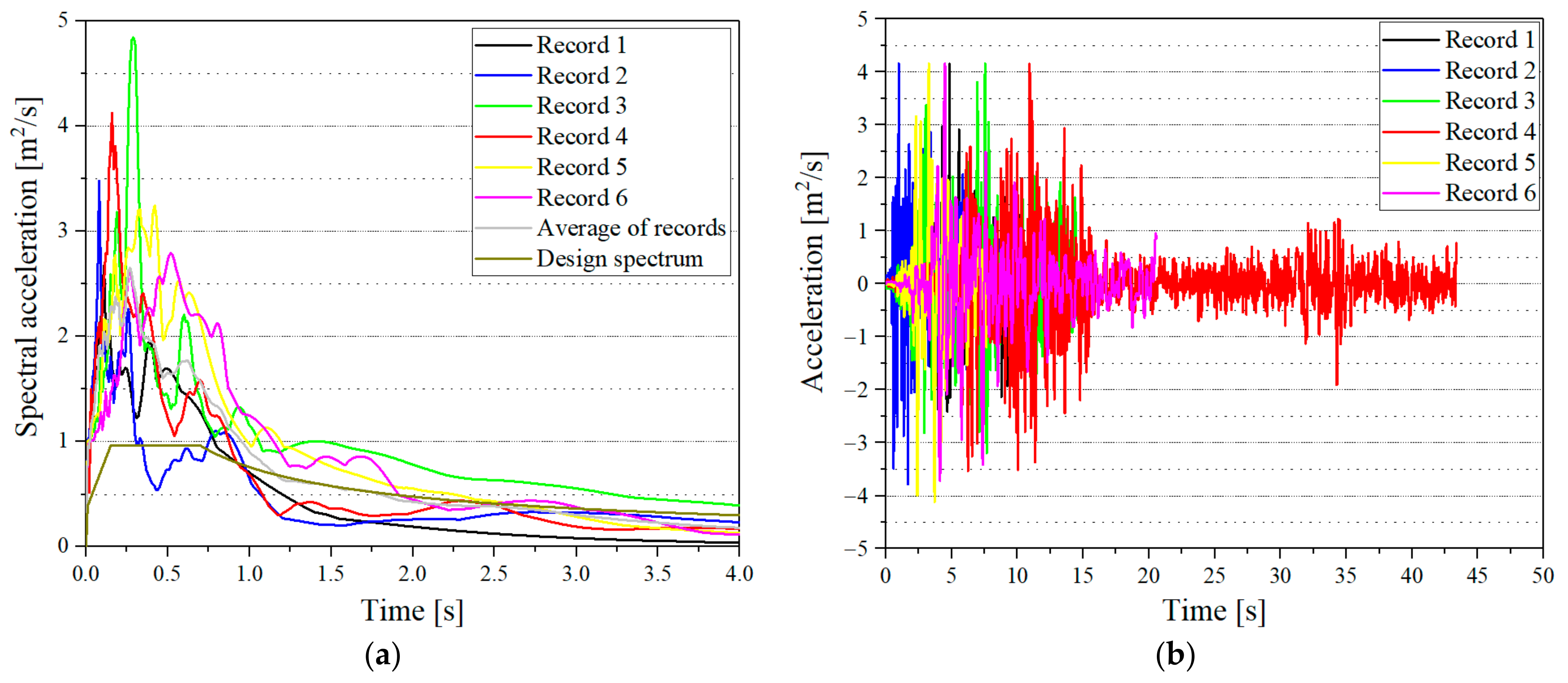 Buildings 12 02009 g017