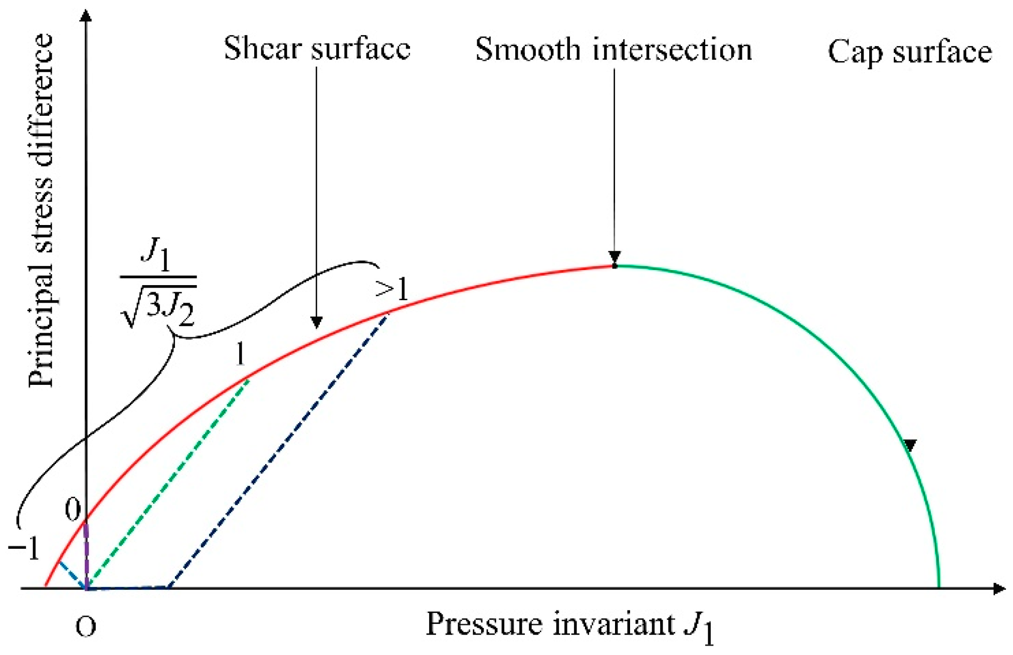 Buildings 12 02010 g001 Buildings 12 02010 g001