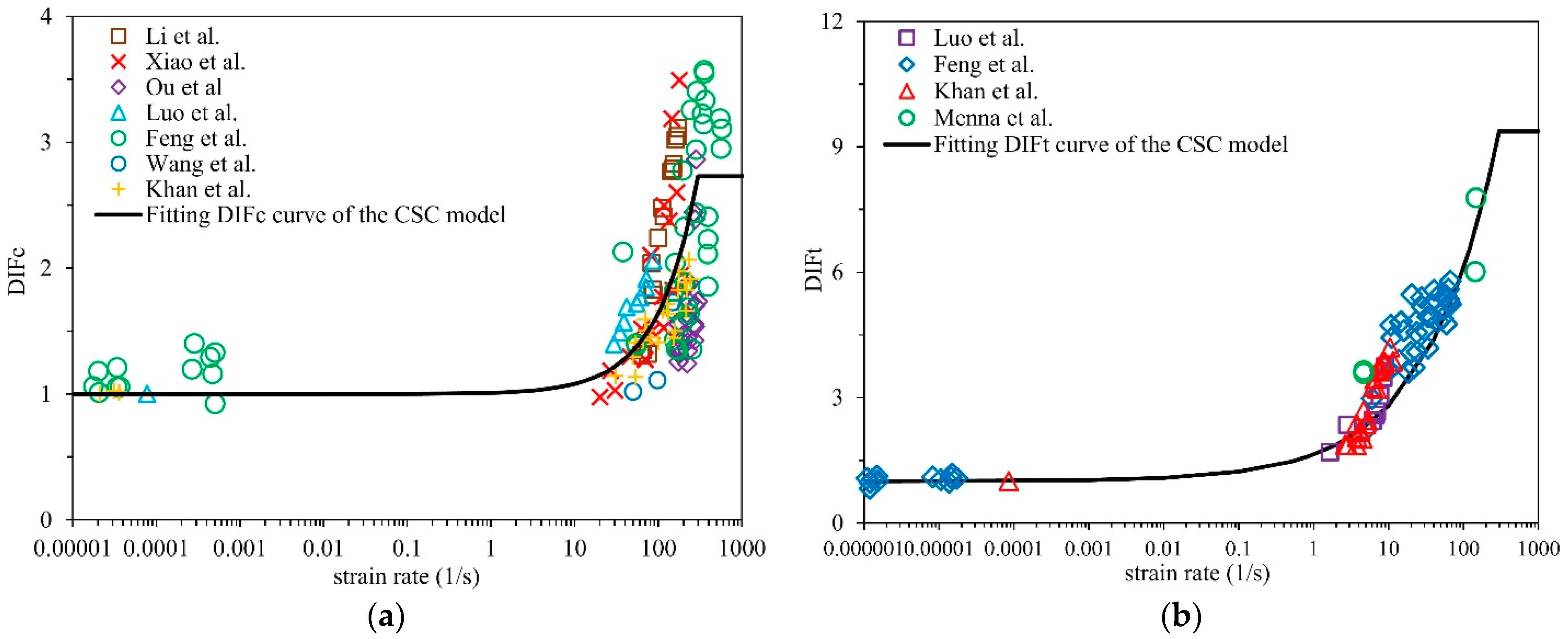 Buildings 12 02010 g008 Buildings 12 02010 g008