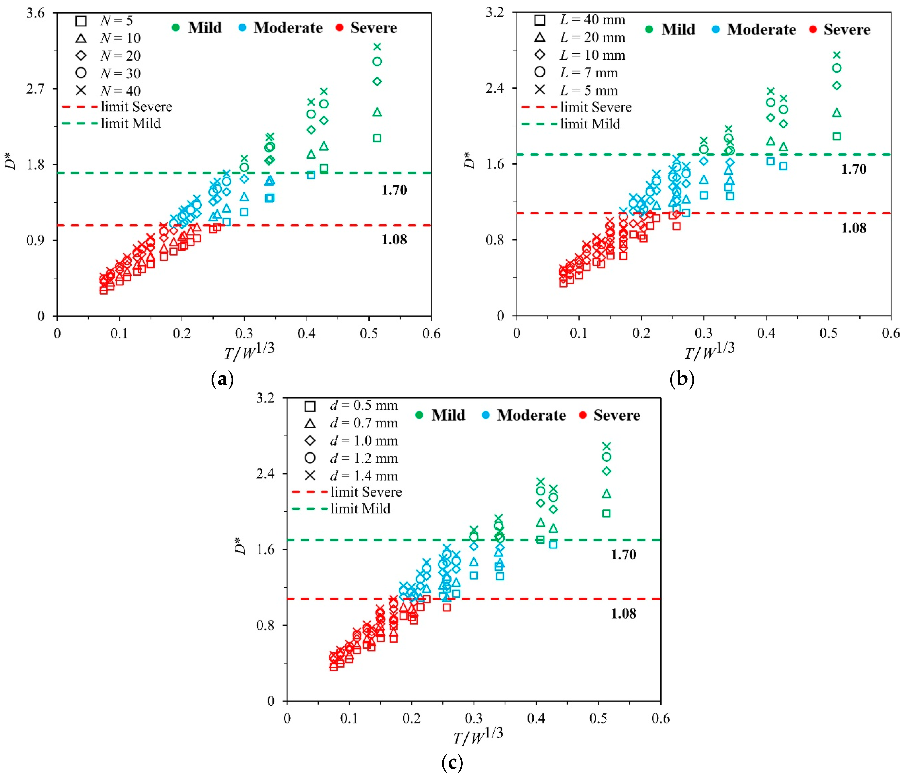 Buildings 12 02010 g017 Buildings 12 02010 g017