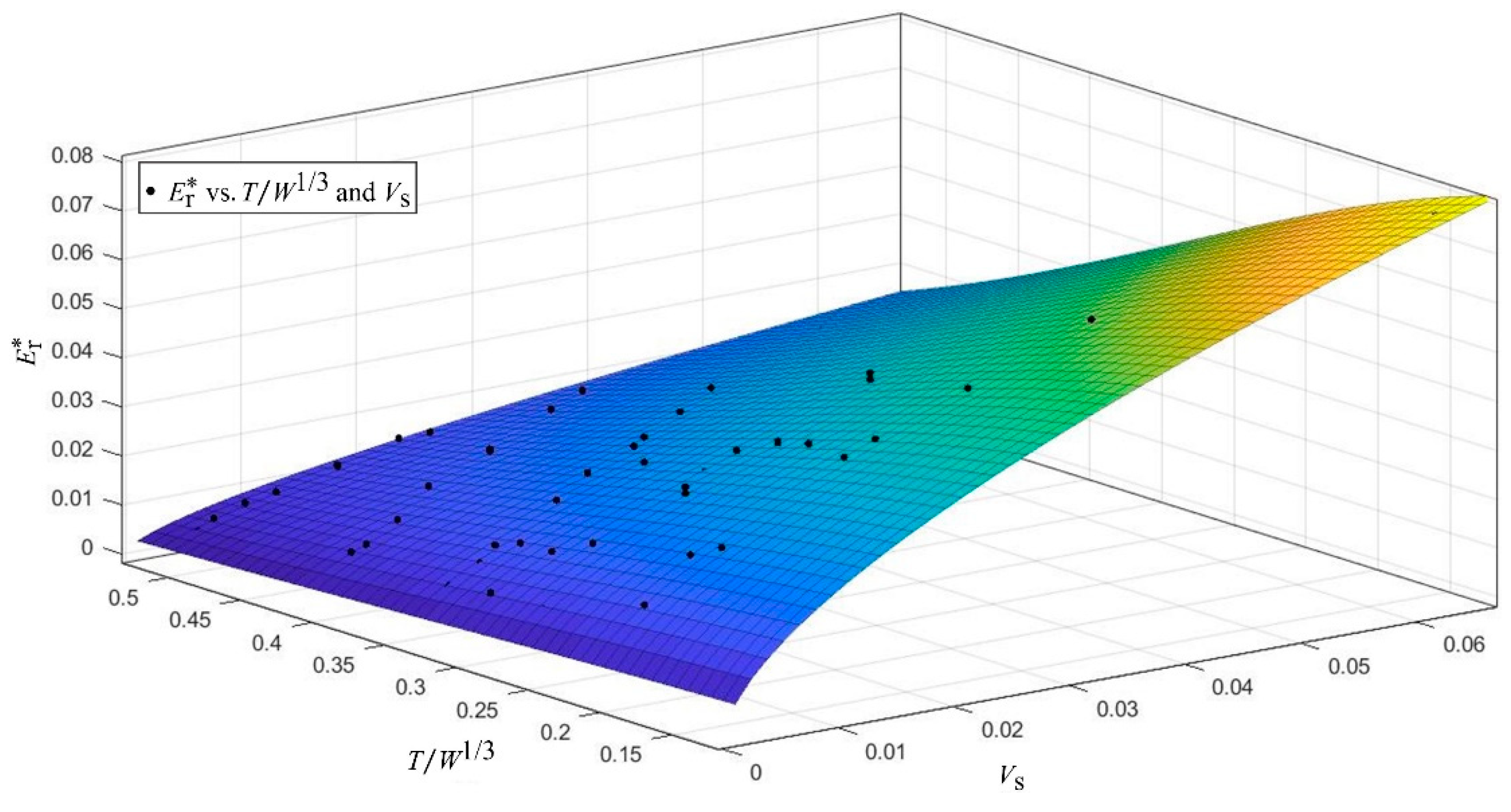 Buildings 12 02010 g018 Buildings 12 02010 g018