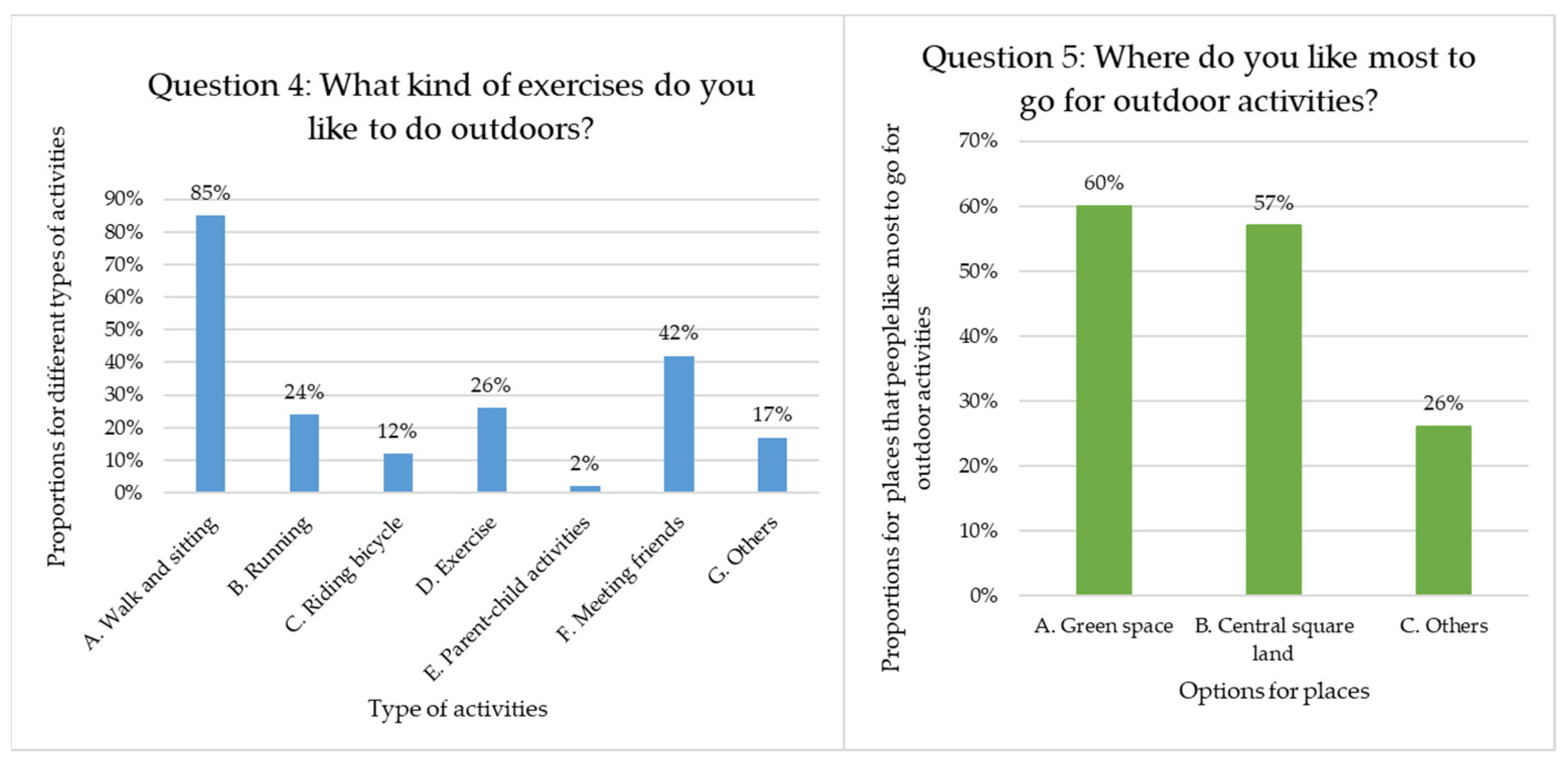 Buildings 12 02011 g008 Buildings 12 02011 g008