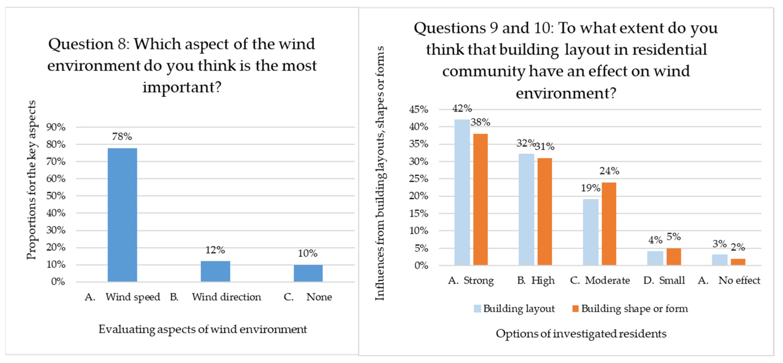 Buildings 12 02011 g010 Buildings 12 02011 g010