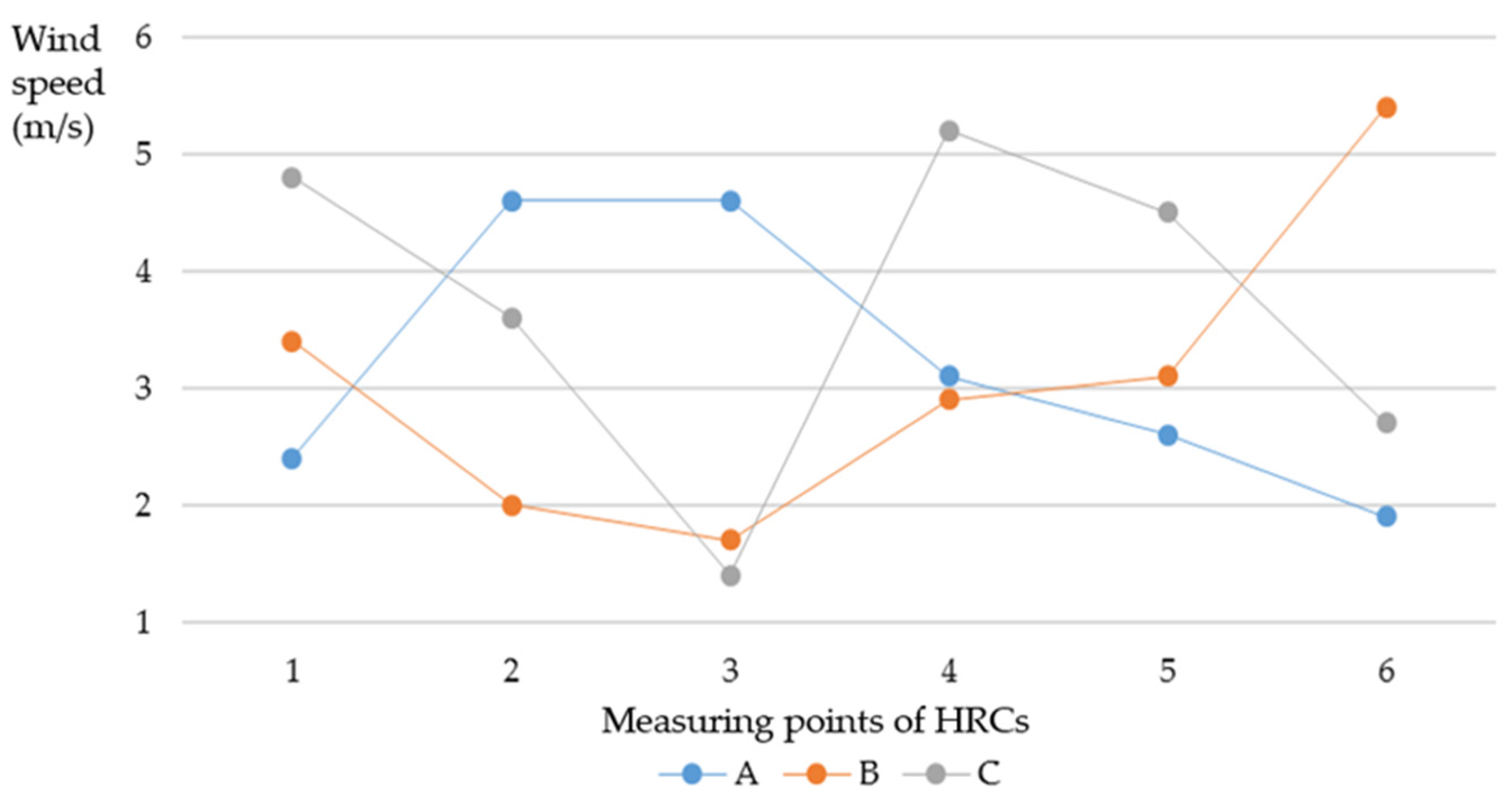 Buildings 12 02011 g011 Buildings 12 02011 g011