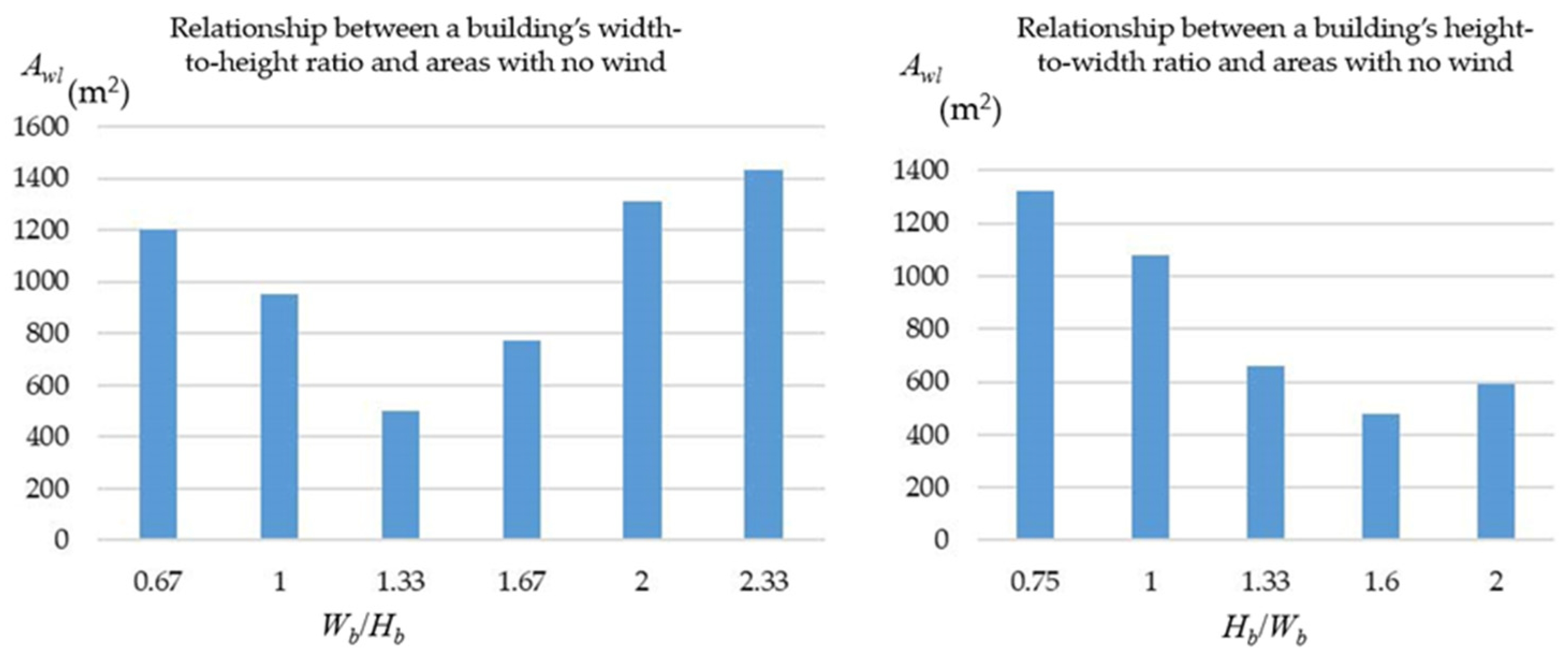 Buildings 12 02011 g013 Buildings 12 02011 g013