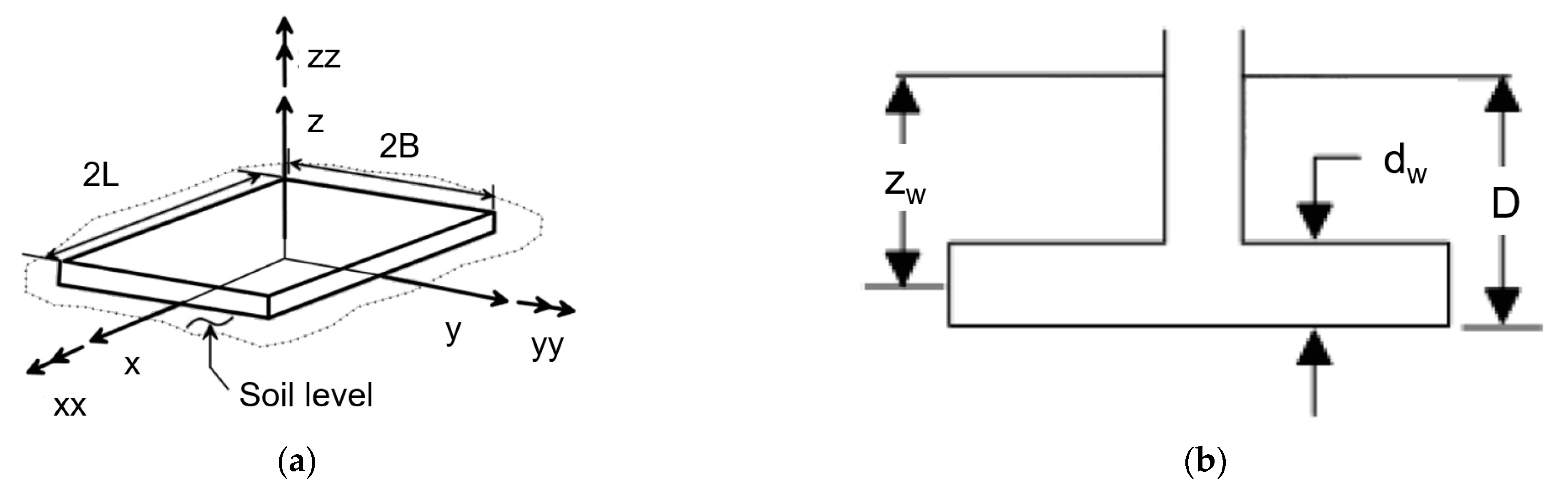 Buildings 12 02014 g003