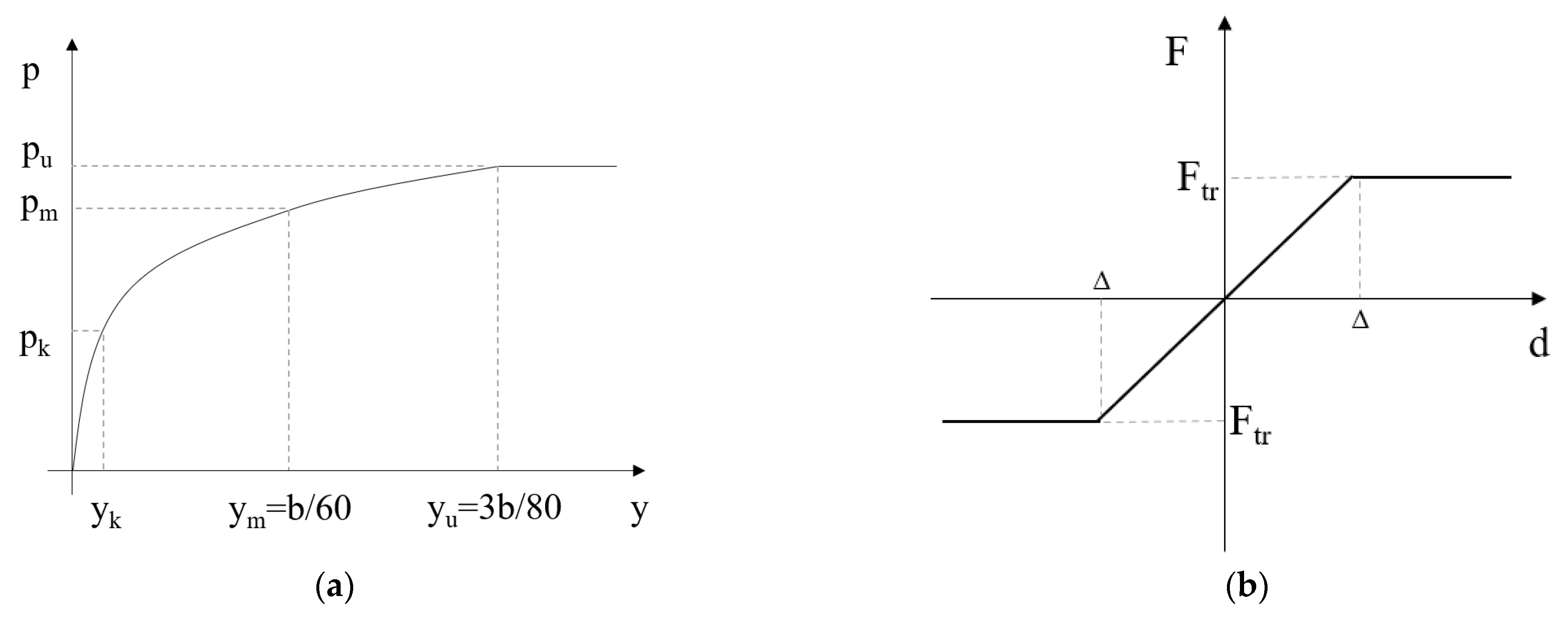 Buildings 12 02014 g004