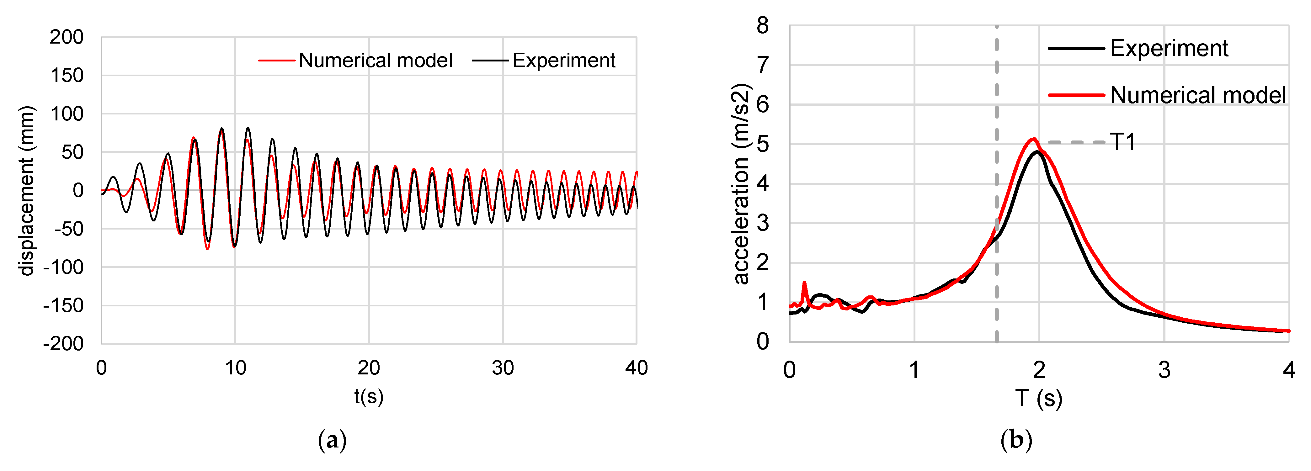 Buildings 12 02014 g007