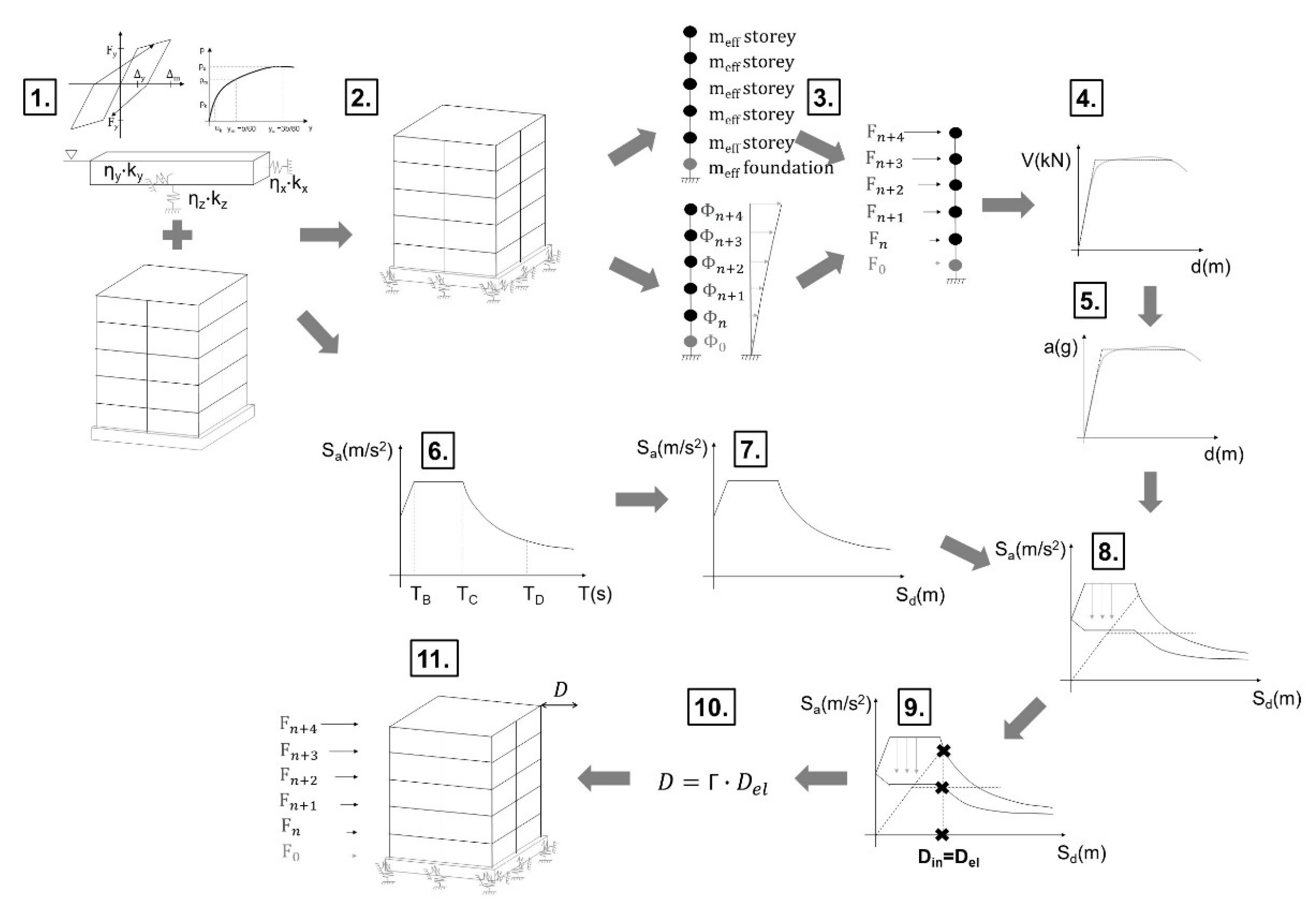 Buildings 12 02014 g008