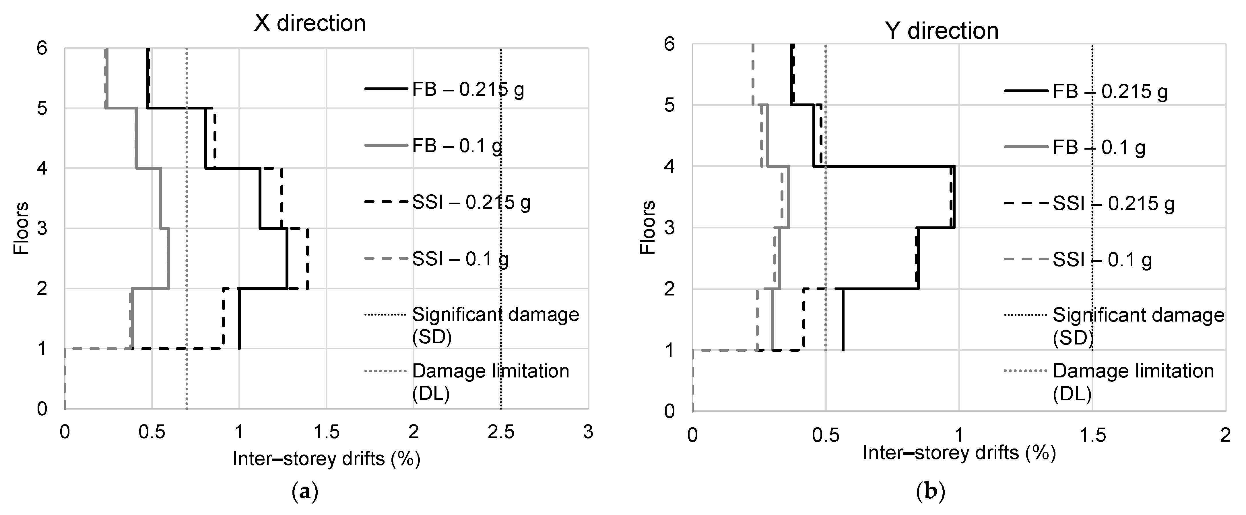 Buildings 12 02014 g014