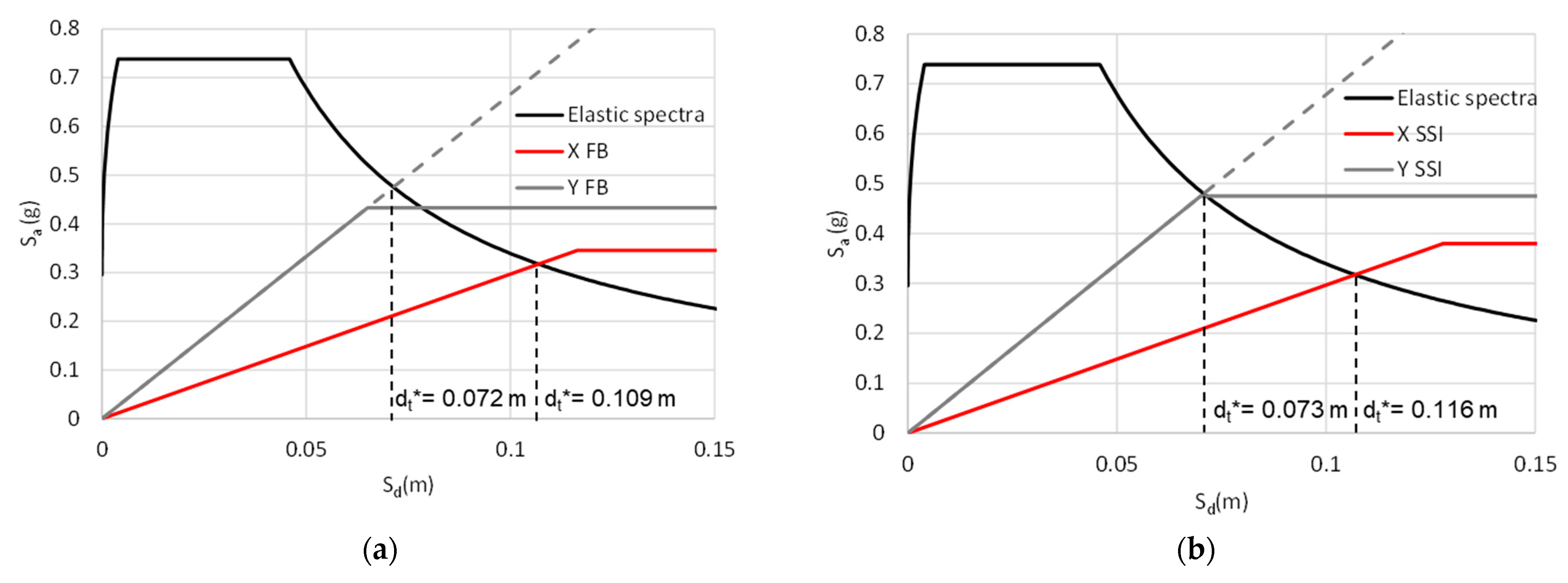 Buildings 12 02014 g017