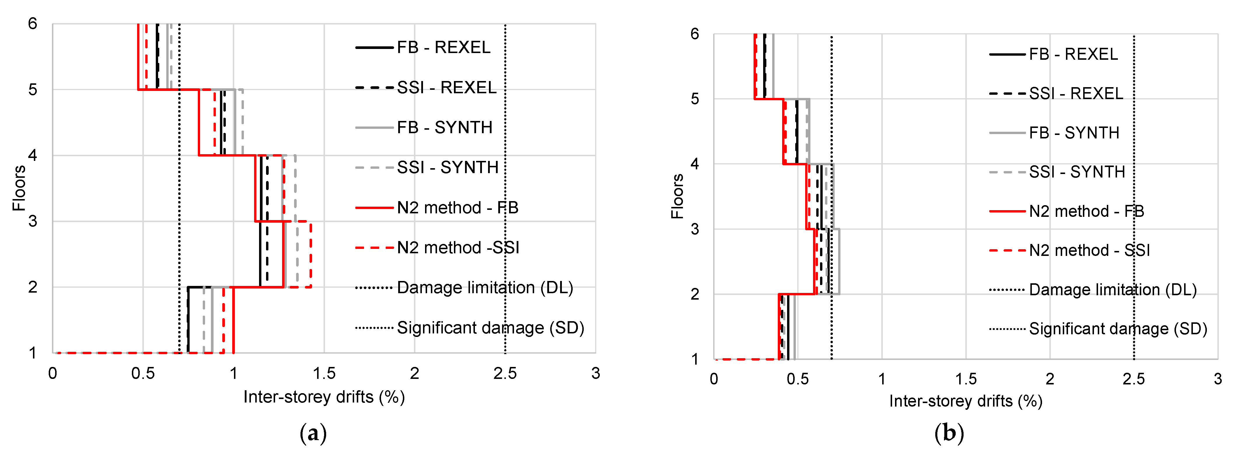 Buildings 12 02014 g018