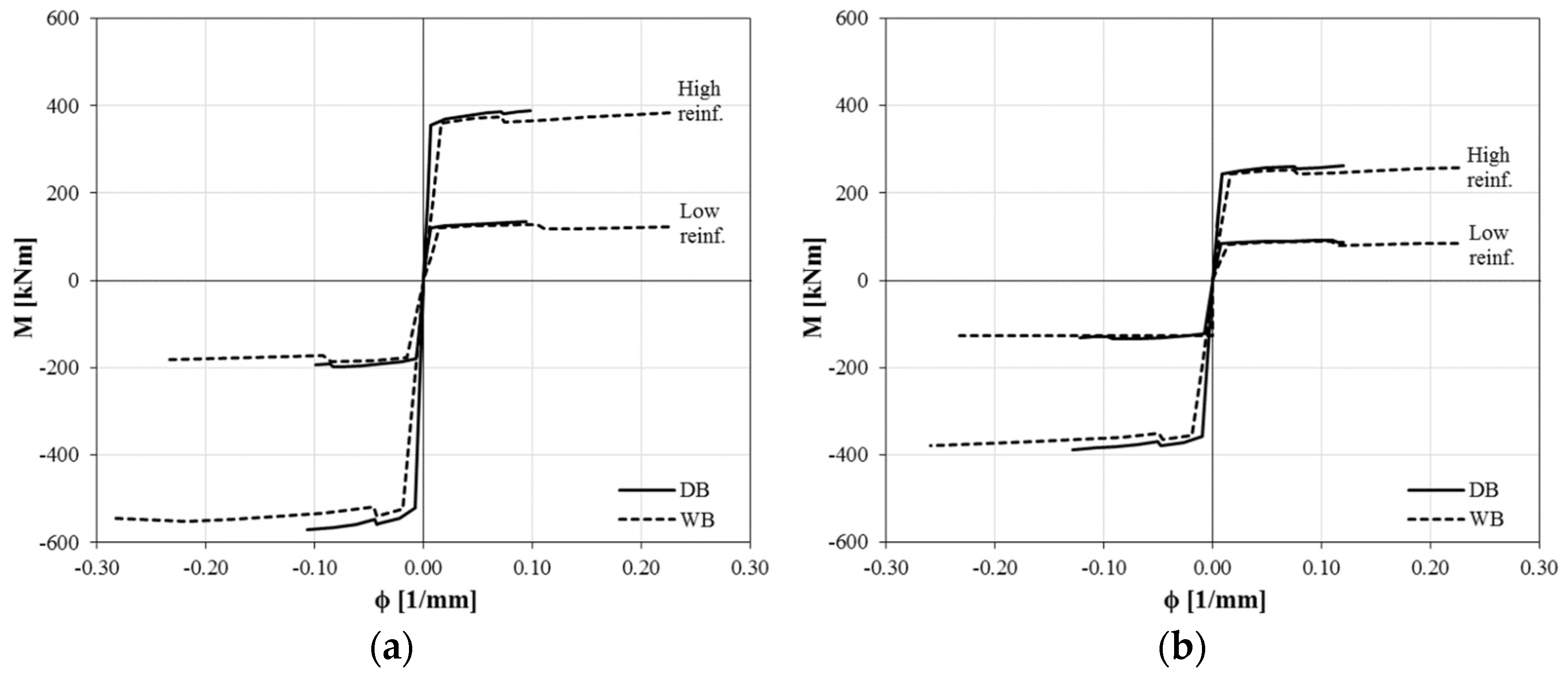 Buildings 12 02015 g002