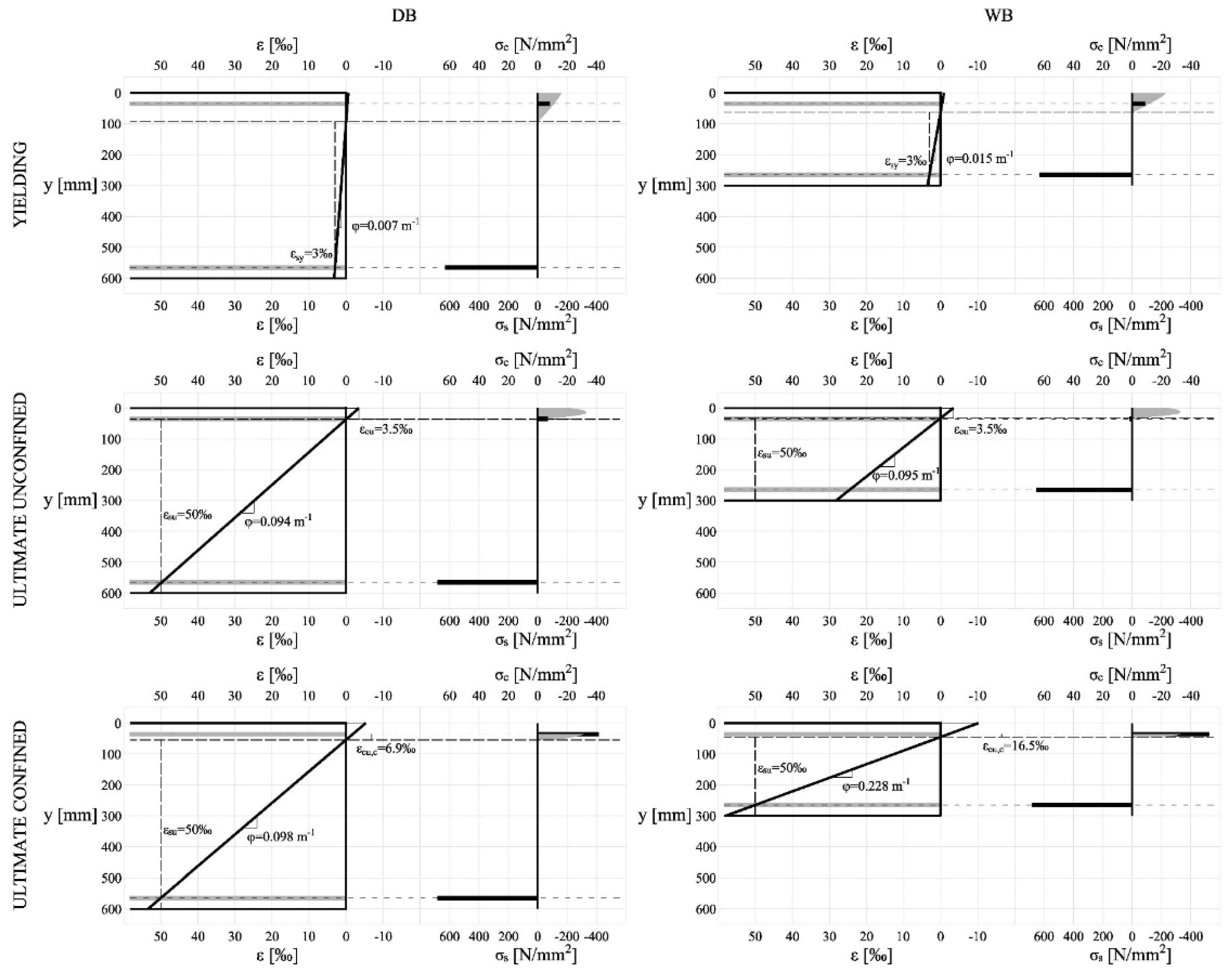 Buildings 12 02015 g003