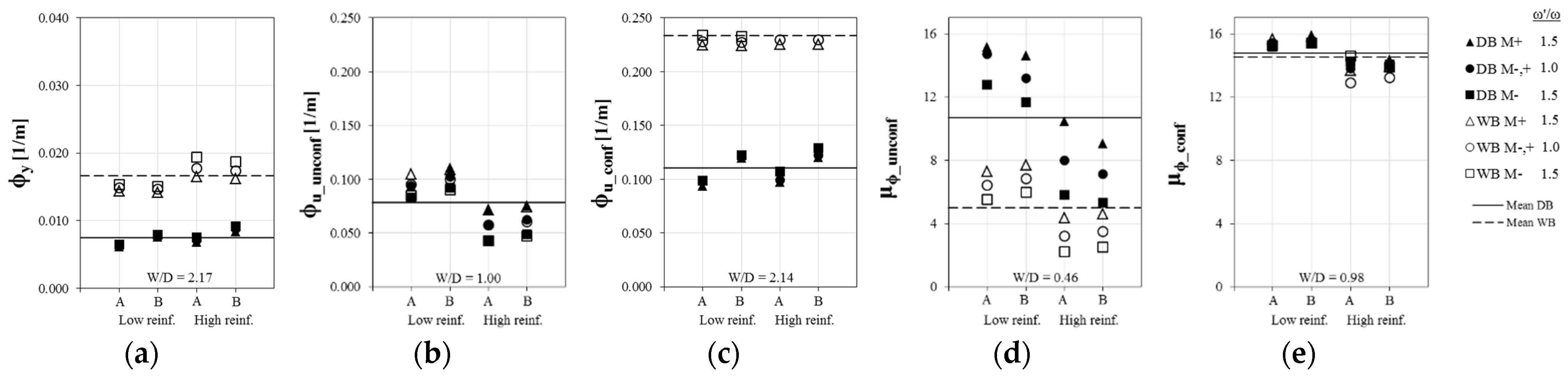 Buildings 12 02015 g004