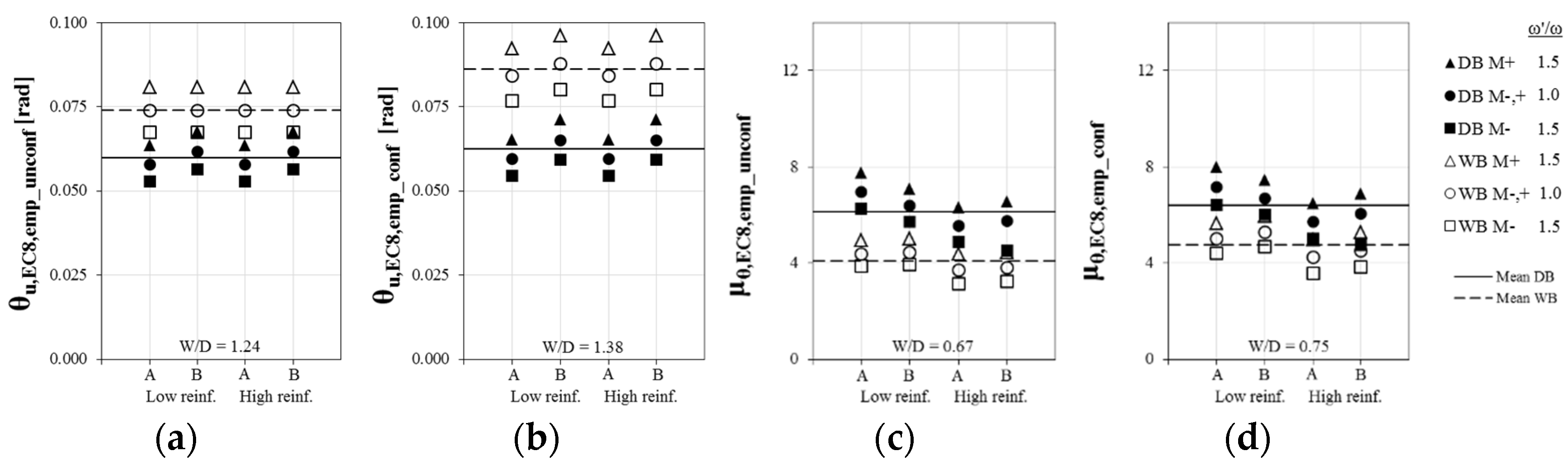 Buildings 12 02015 g006
