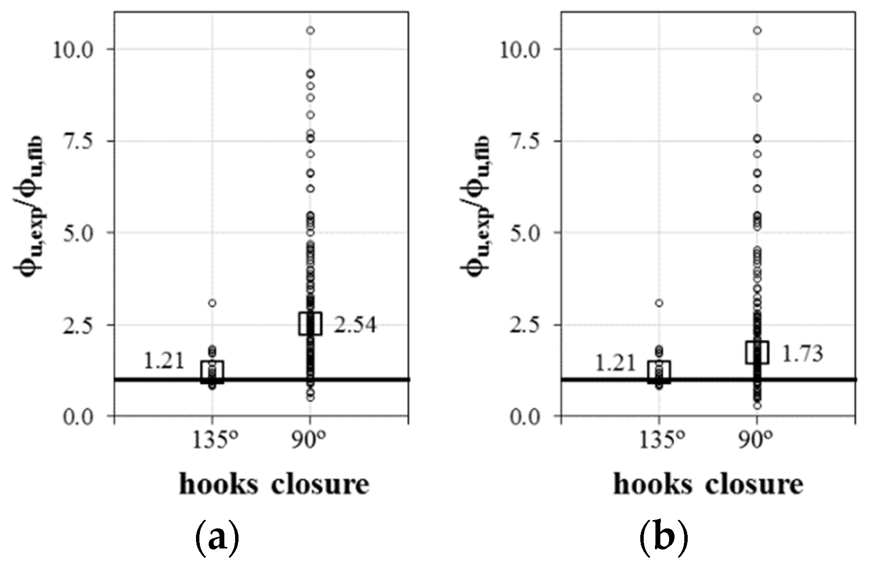 Buildings 12 02015 g009