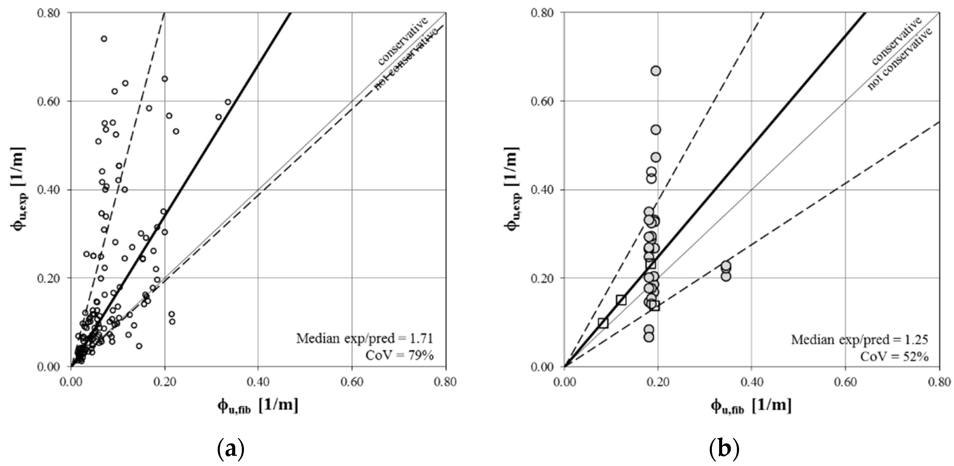 Buildings 12 02015 g010