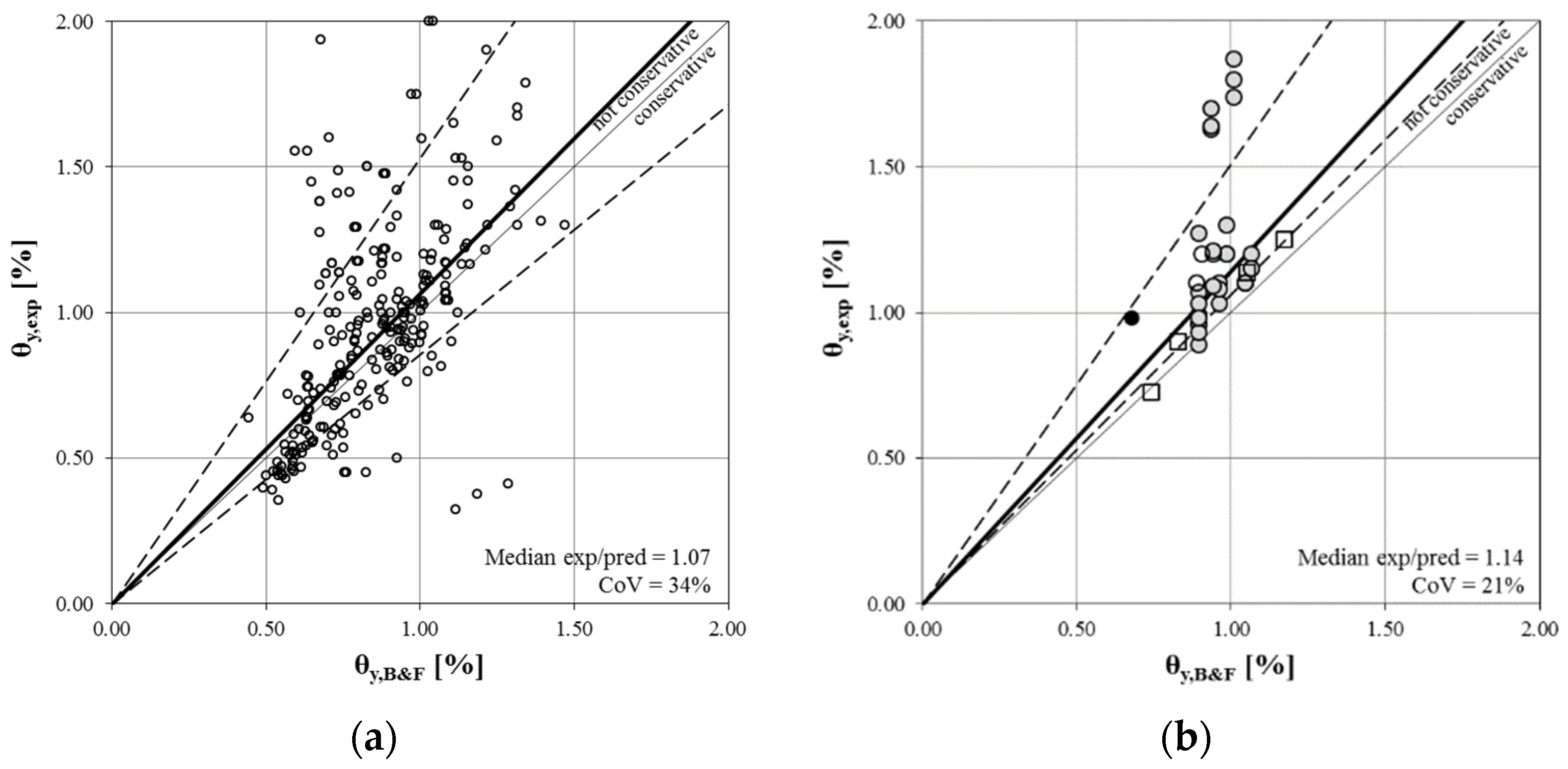 Buildings 12 02015 g011