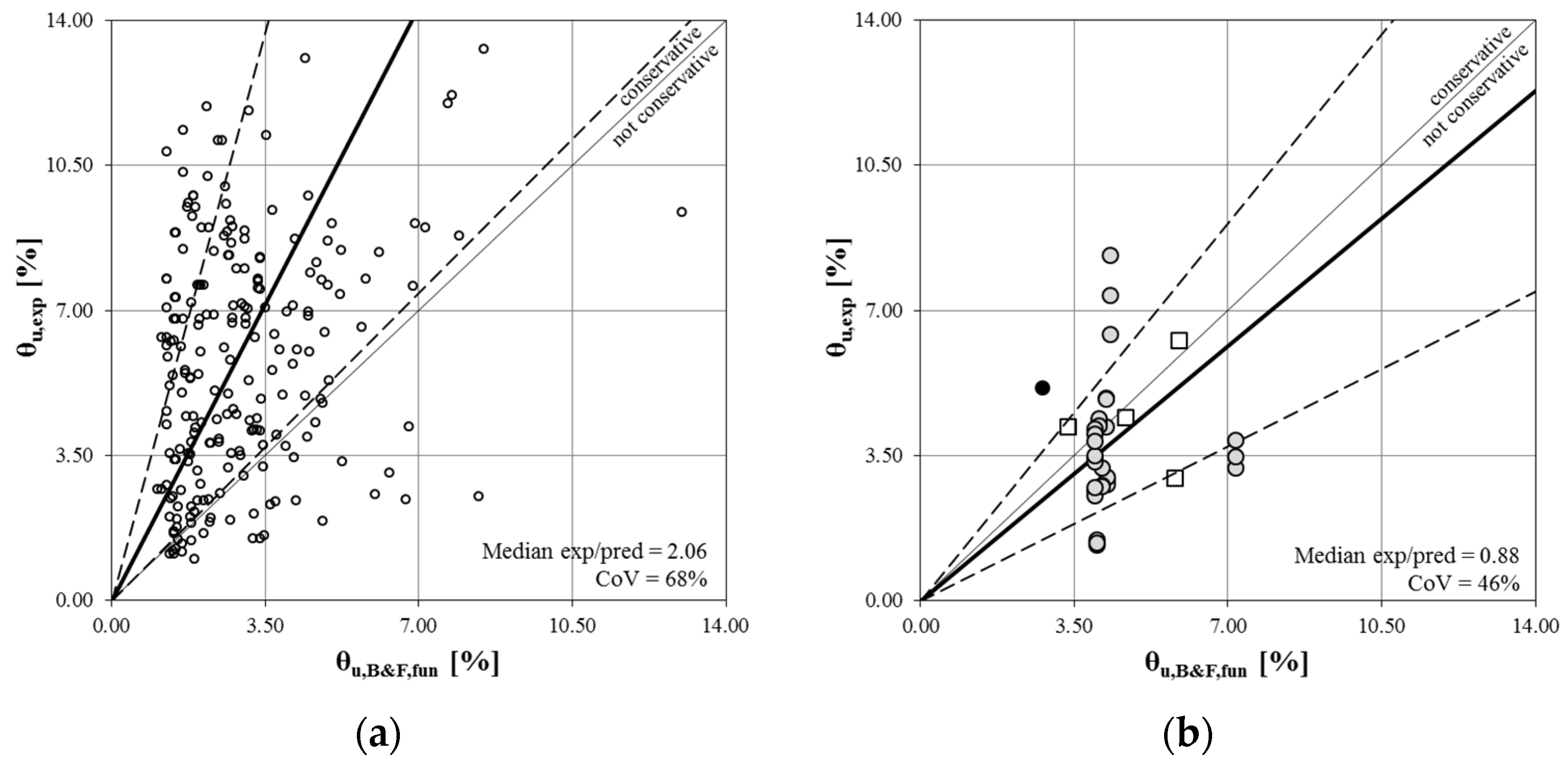 Buildings 12 02015 g014