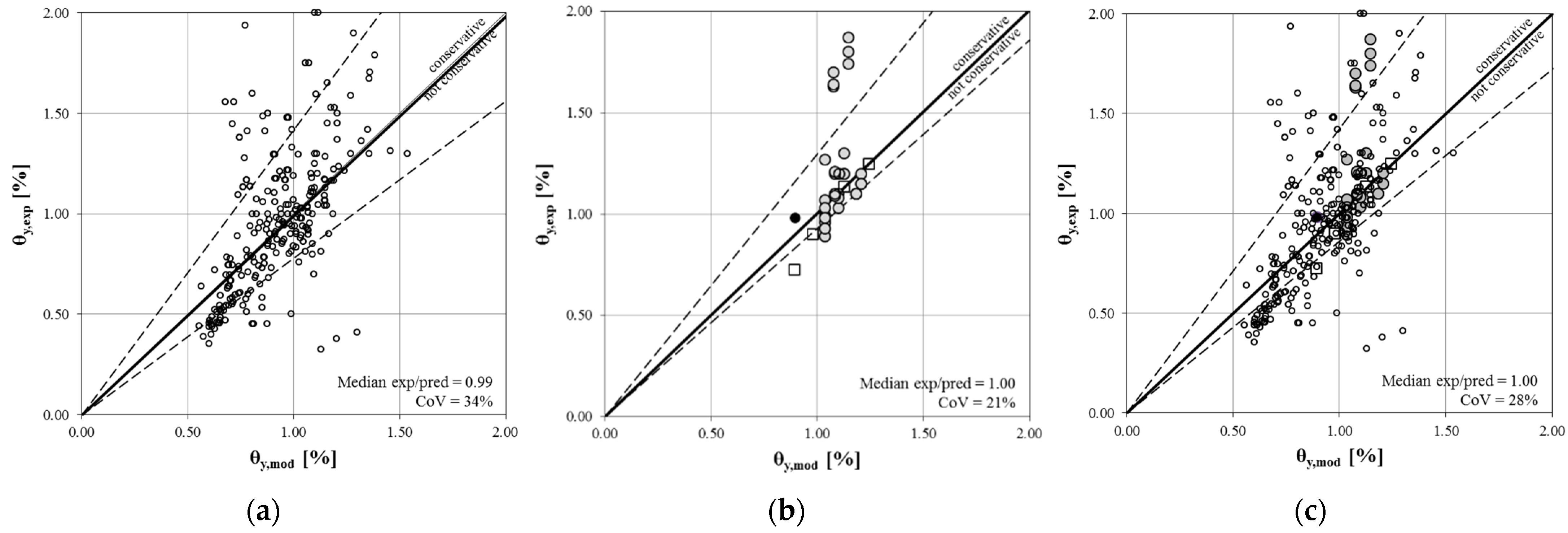 Buildings 12 02015 g015