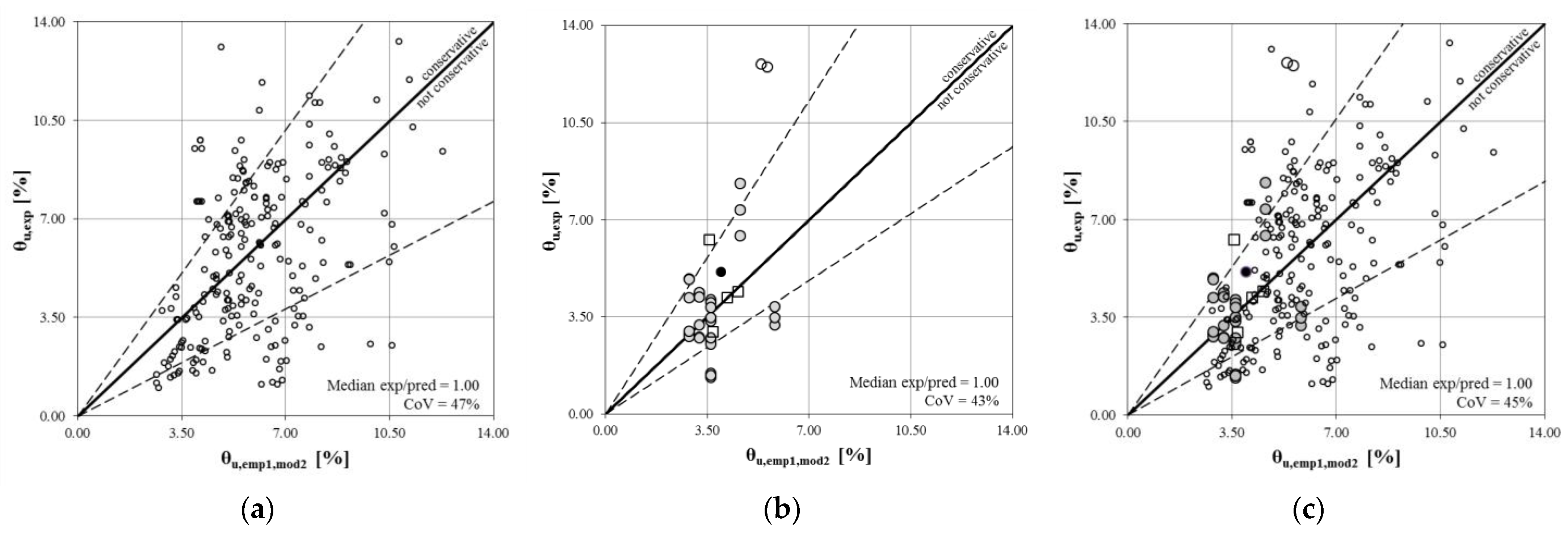 Buildings 12 02015 g016