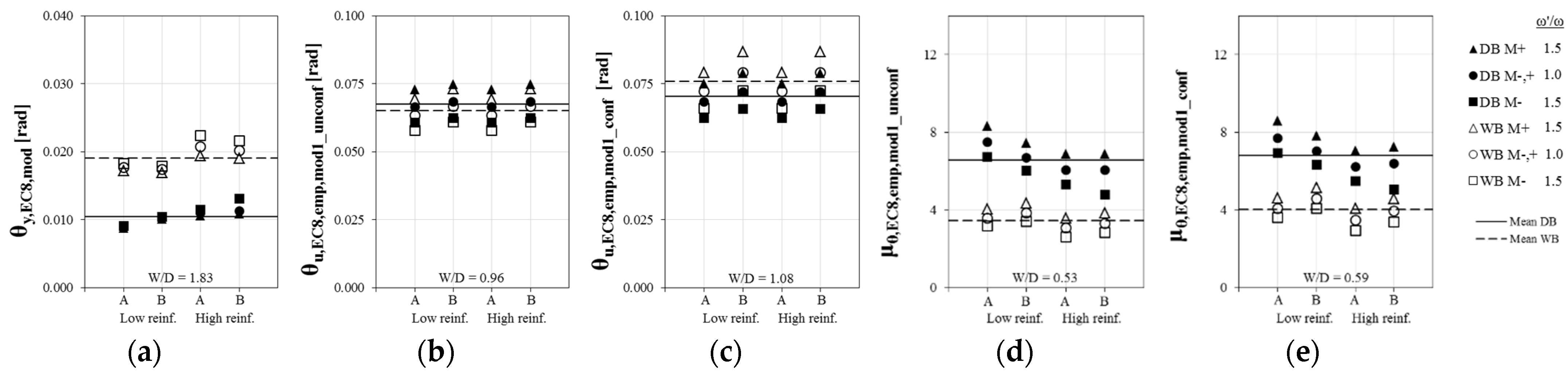 Buildings 12 02015 g017