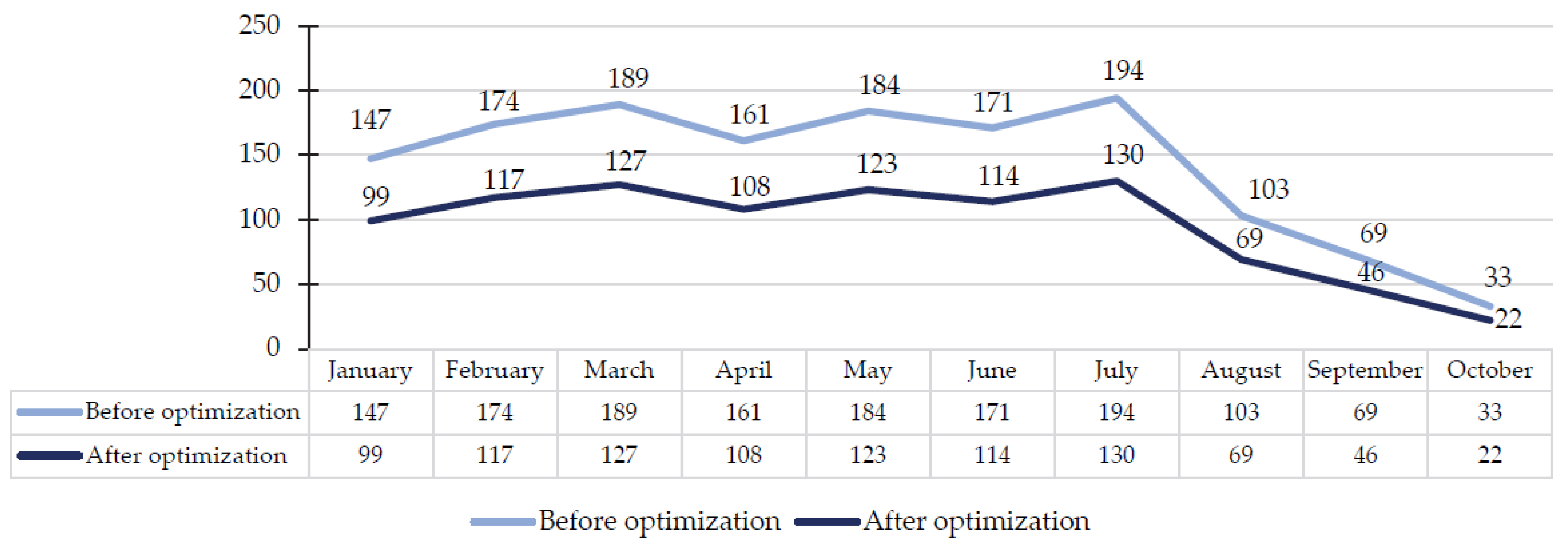 Buildings 12 02016 g010