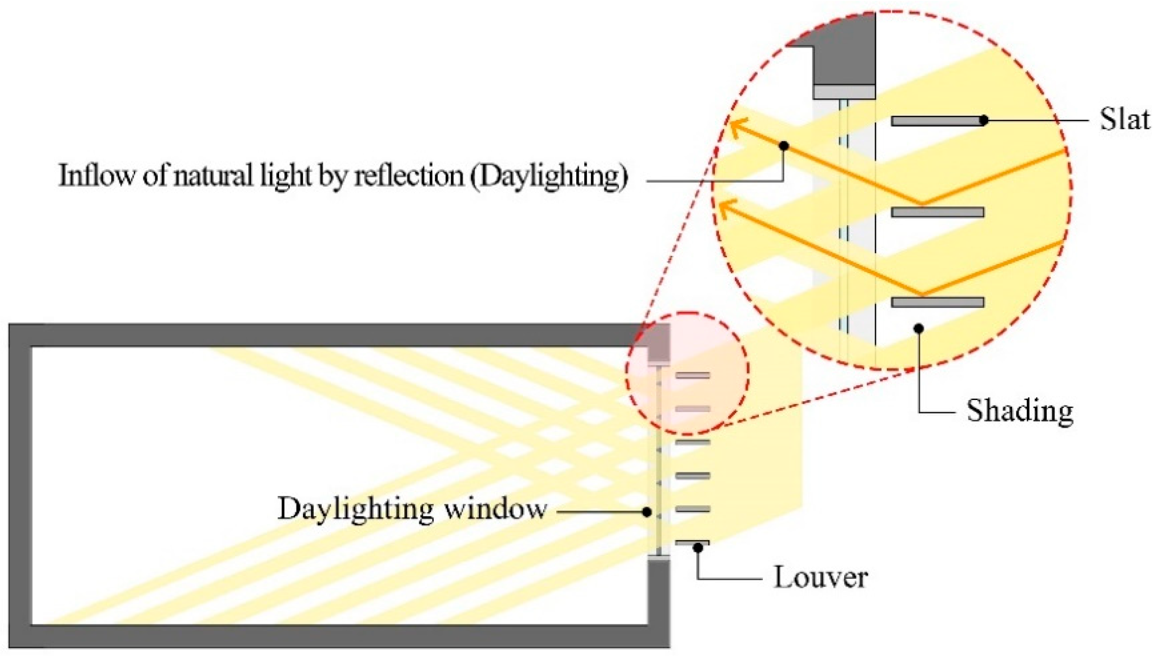Buildings 12 02017 g001 Buildings 12 02017 g001