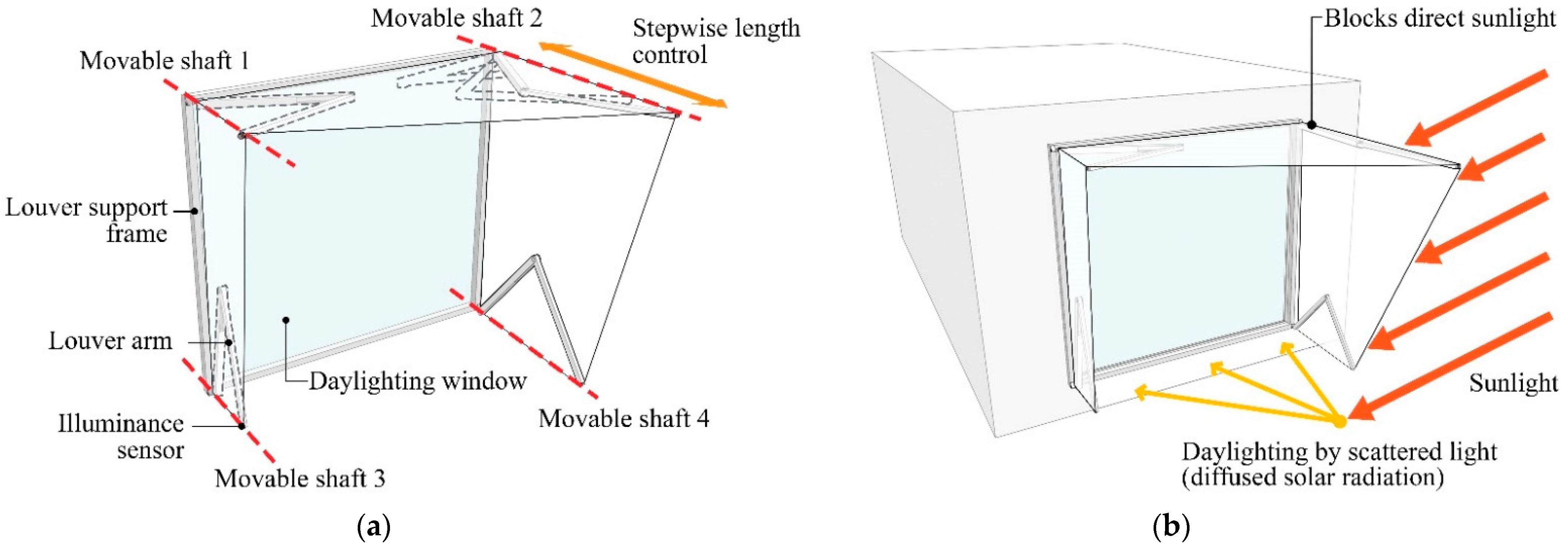 Buildings 12 02017 g003 Buildings 12 02017 g003