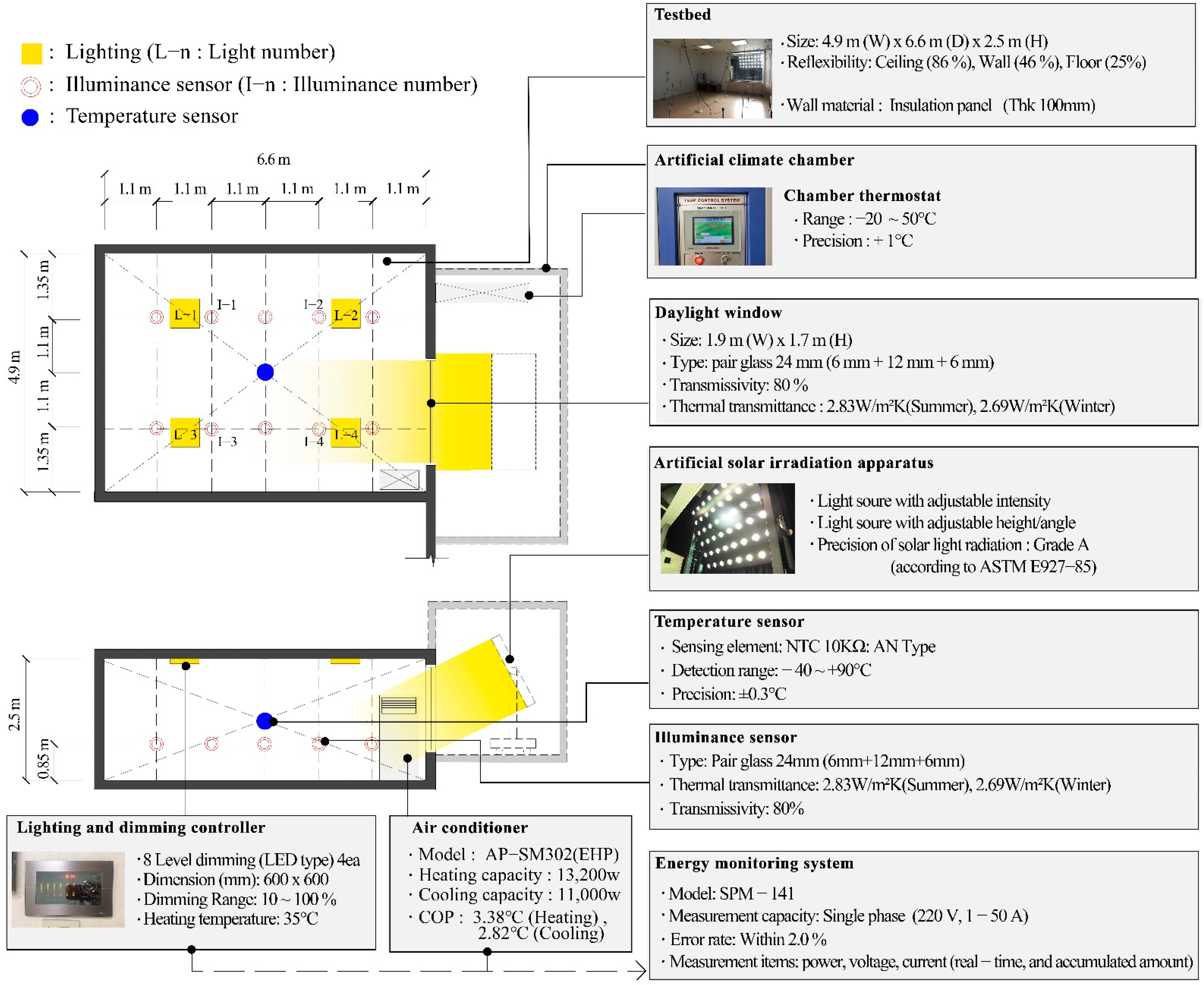 Buildings 12 02017 g004 Buildings 12 02017 g004