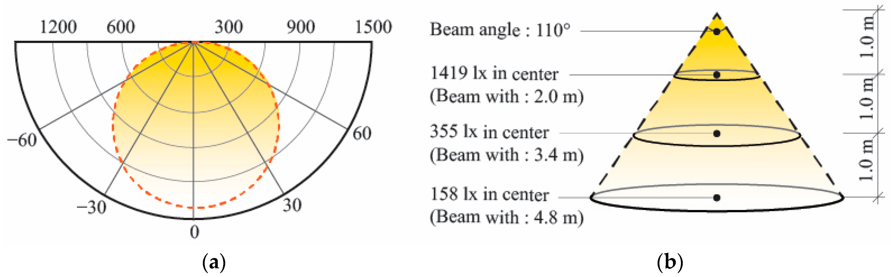 Buildings 12 02017 g005 Buildings 12 02017 g005