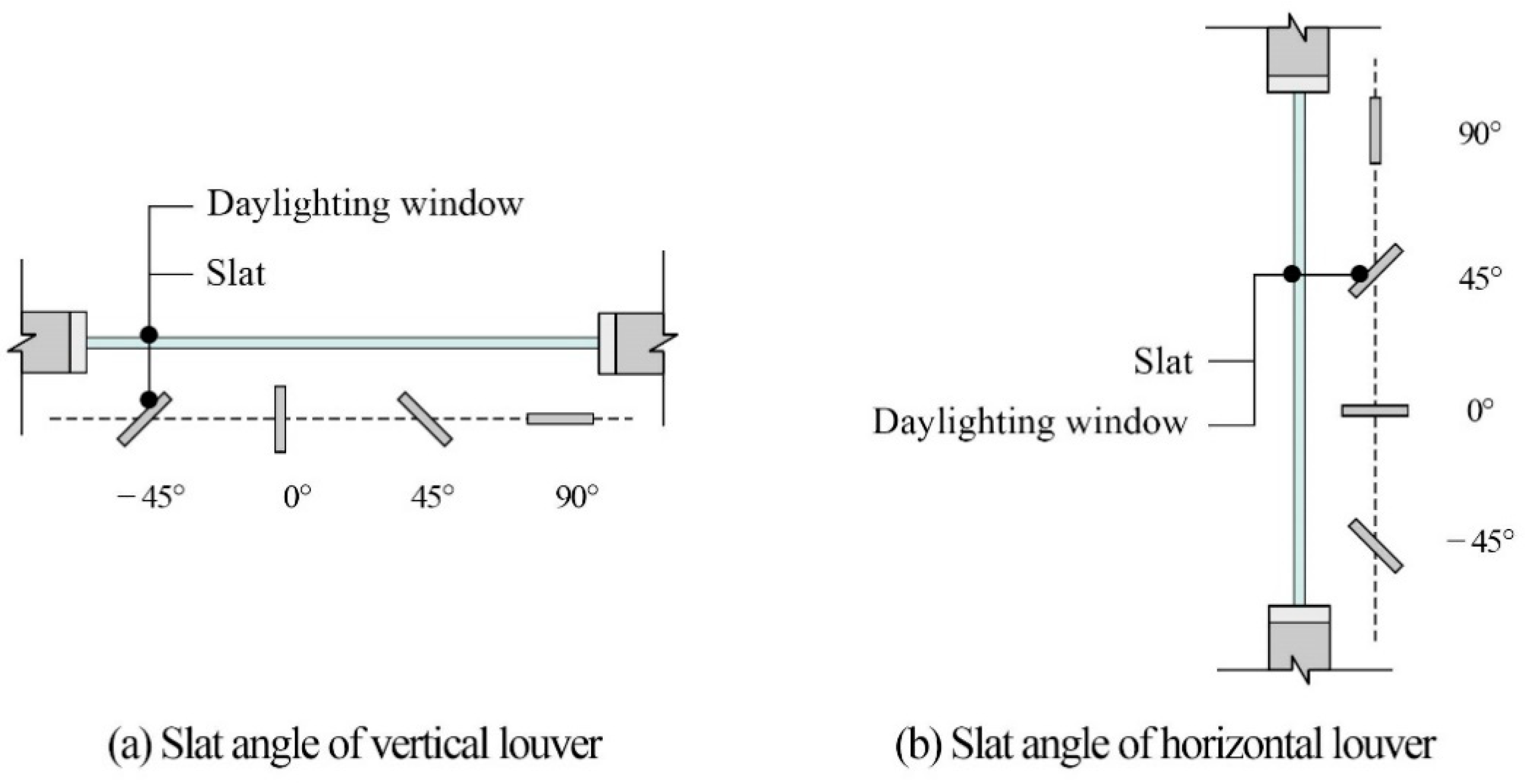 Buildings 12 02017 g007 Buildings 12 02017 g007