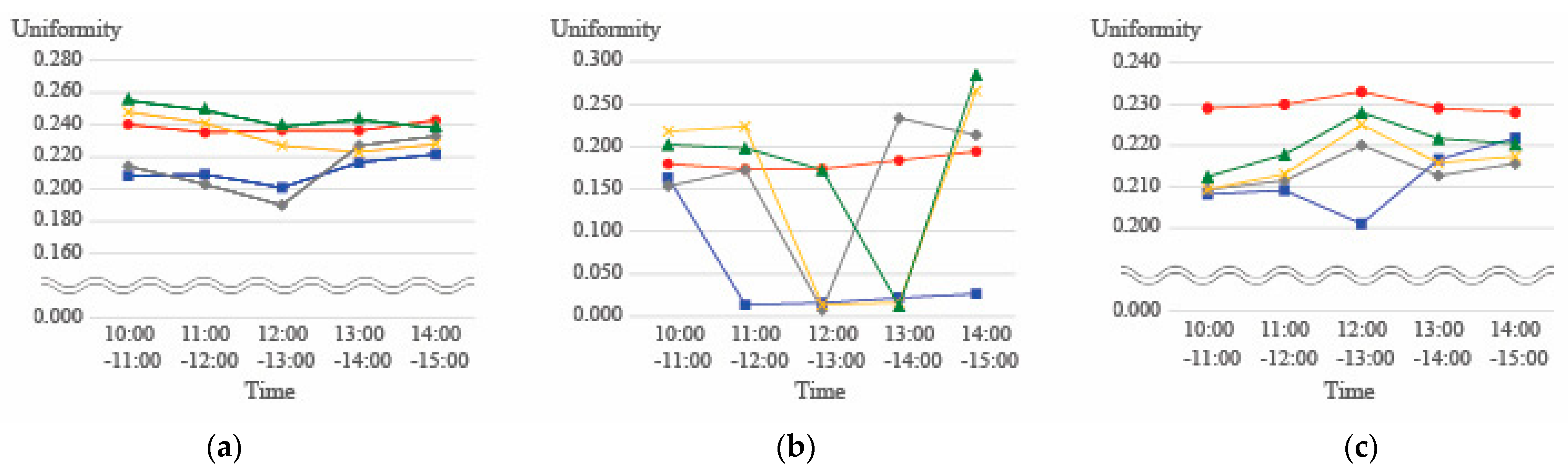 Buildings 12 02017 g009a Buildings 12 02017 g009a