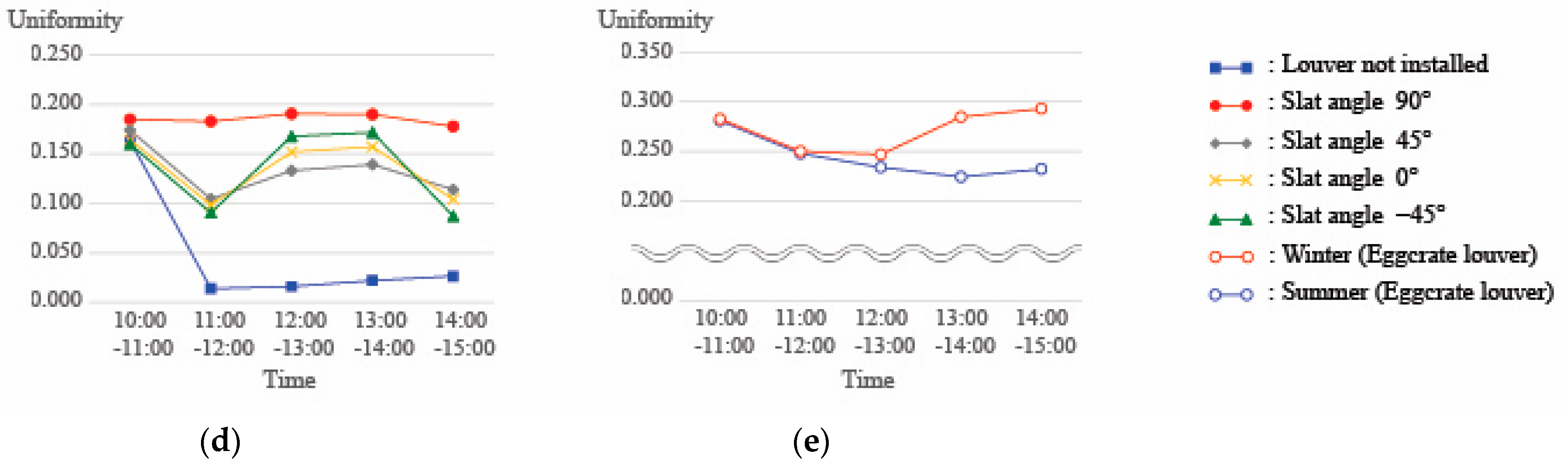 Buildings 12 02017 g009b Buildings 12 02017 g009b