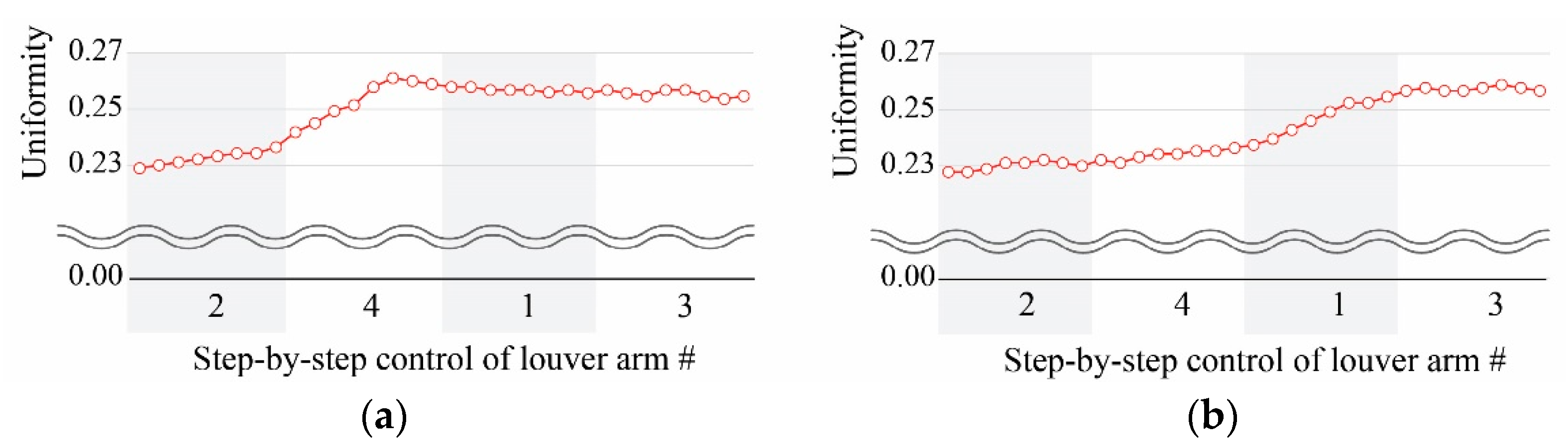 Buildings 12 02017 g010a Buildings 12 02017 g010a