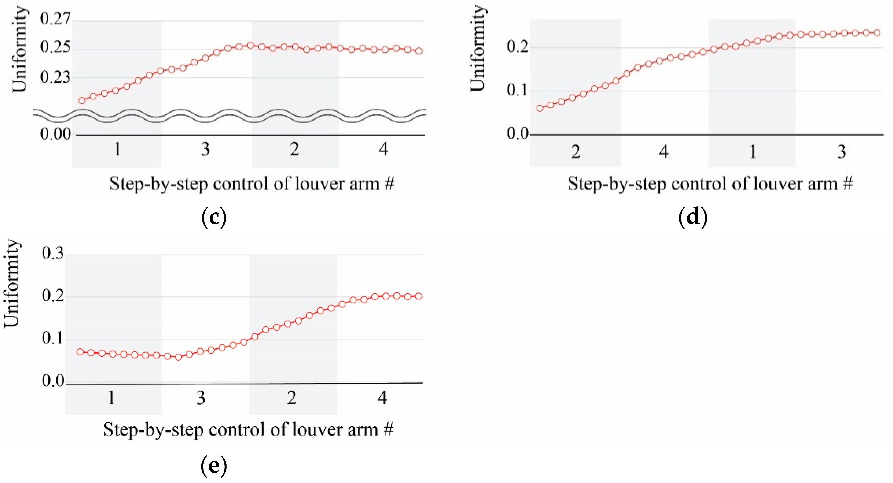 Buildings 12 02017 g010b Buildings 12 02017 g010b