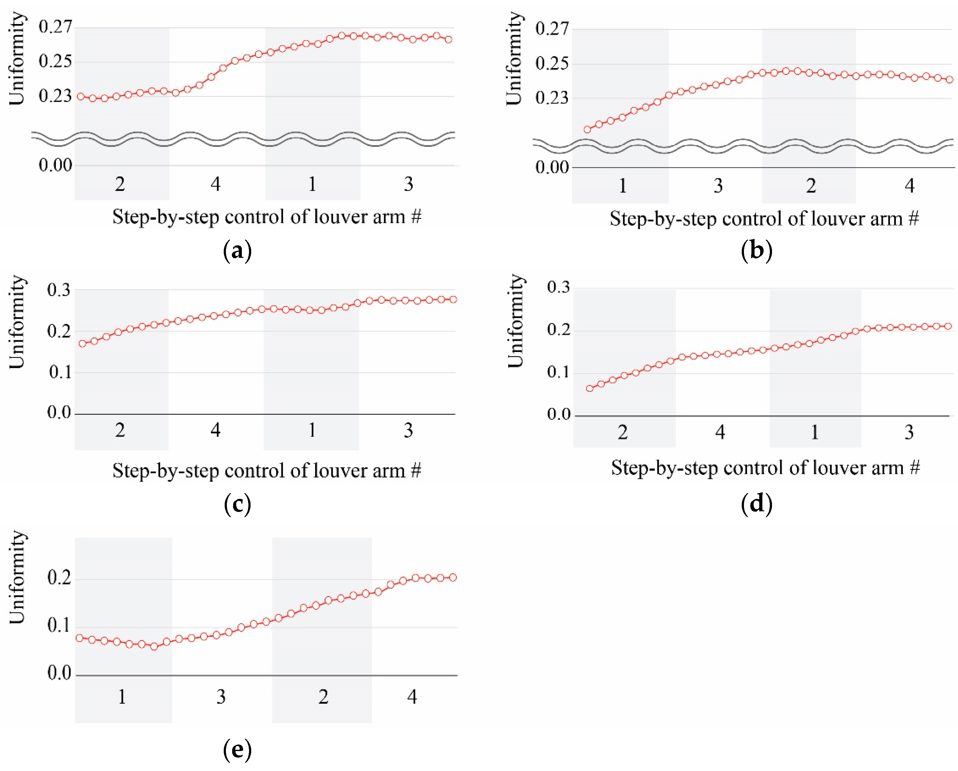 Buildings 12 02017 g011 Buildings 12 02017 g011
