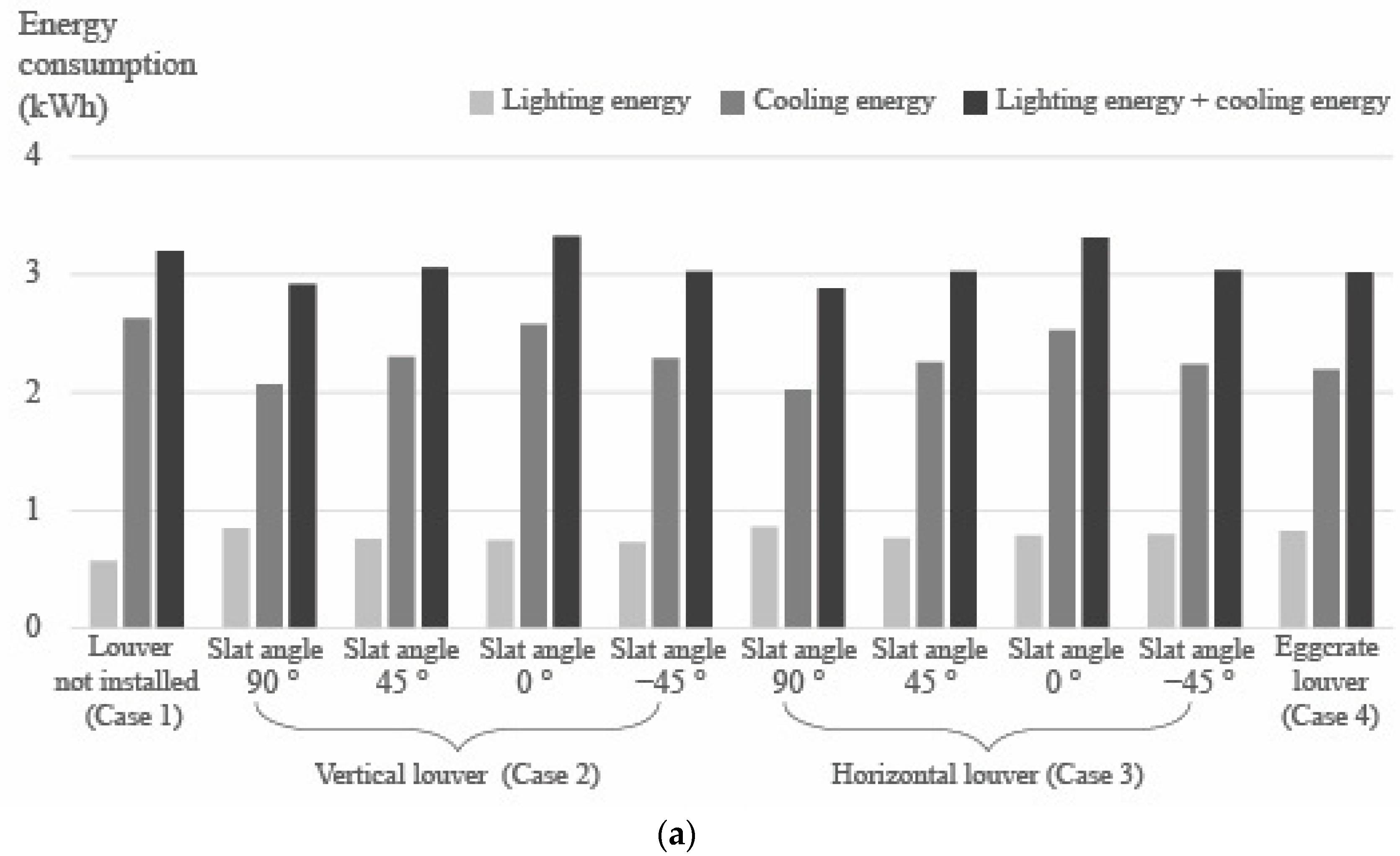 Buildings 12 02017 g012a Buildings 12 02017 g012a