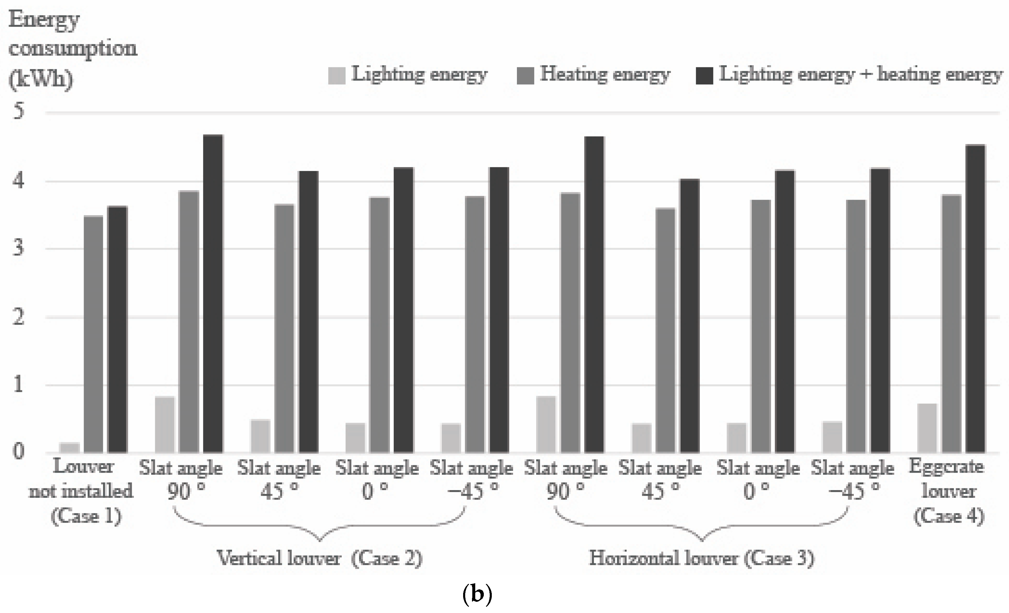 Buildings 12 02017 g012b Buildings 12 02017 g012b