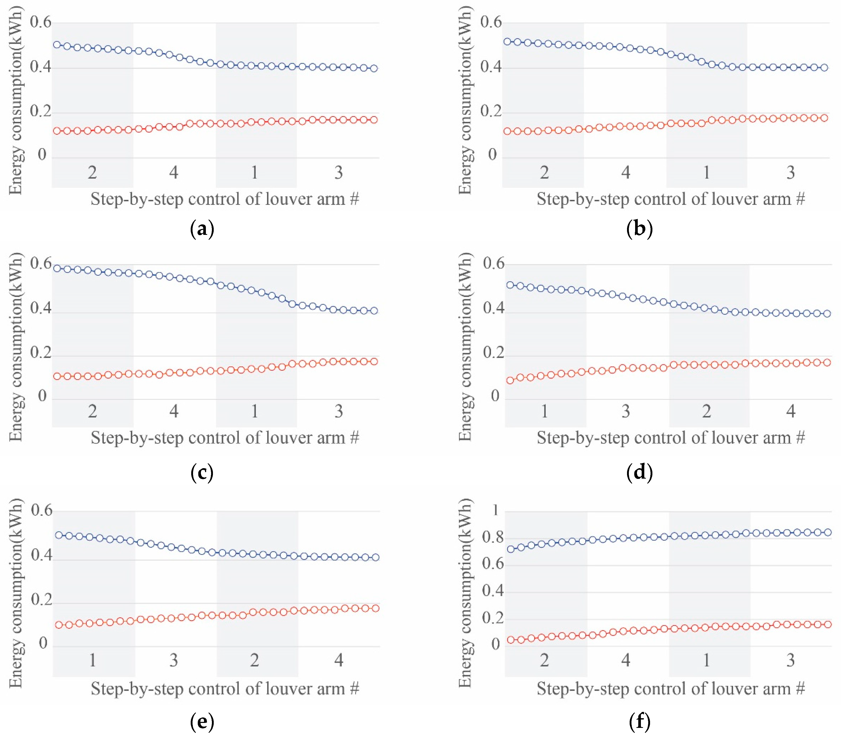 Buildings 12 02017 g013a Buildings 12 02017 g013a