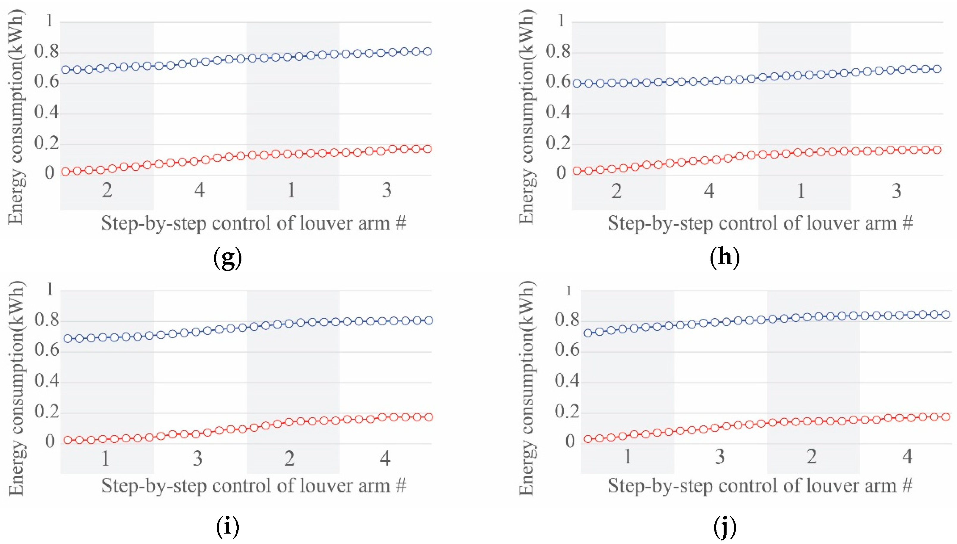 Buildings 12 02017 g013b Buildings 12 02017 g013b