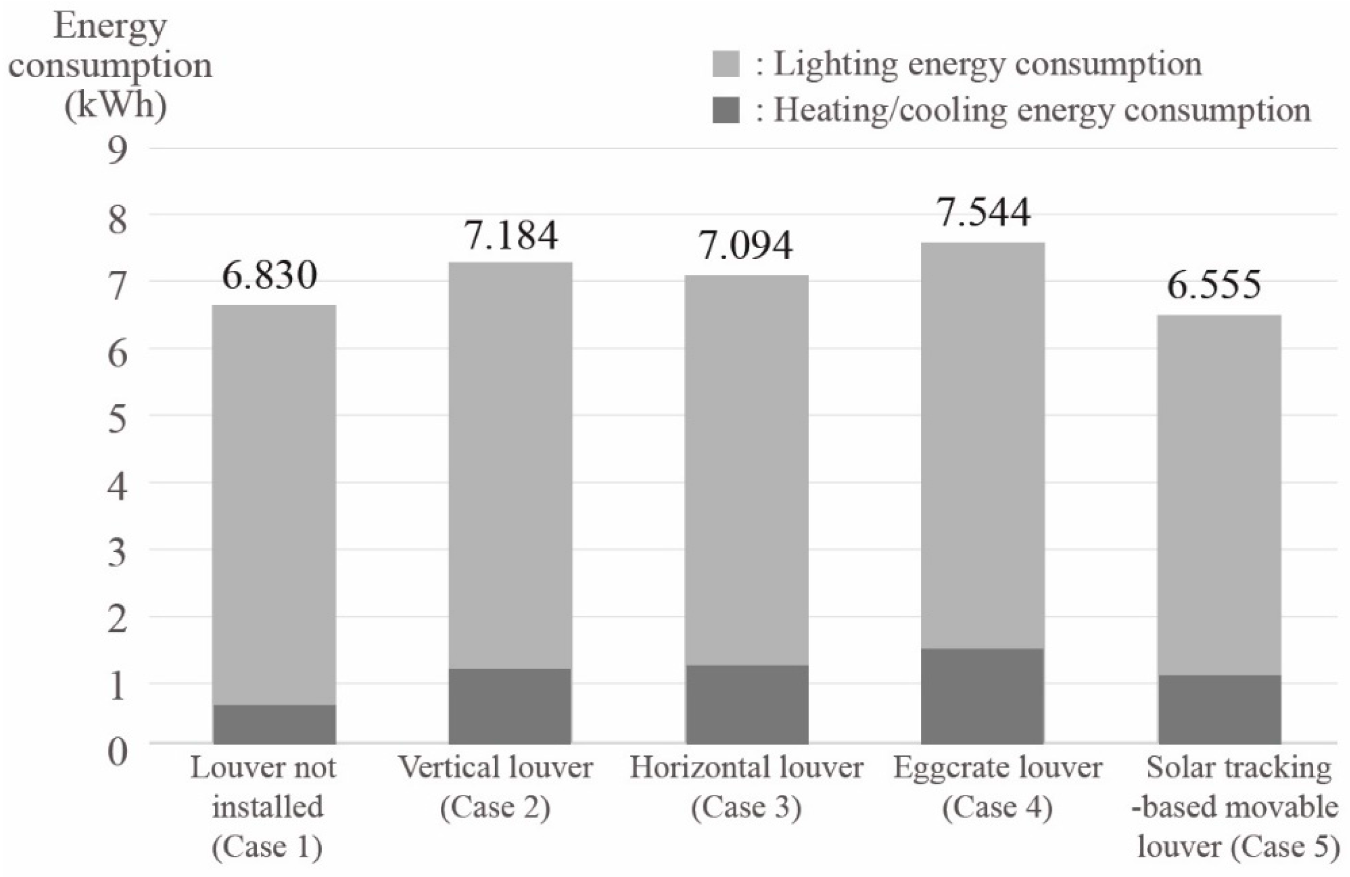 Buildings 12 02017 g015 Buildings 12 02017 g015