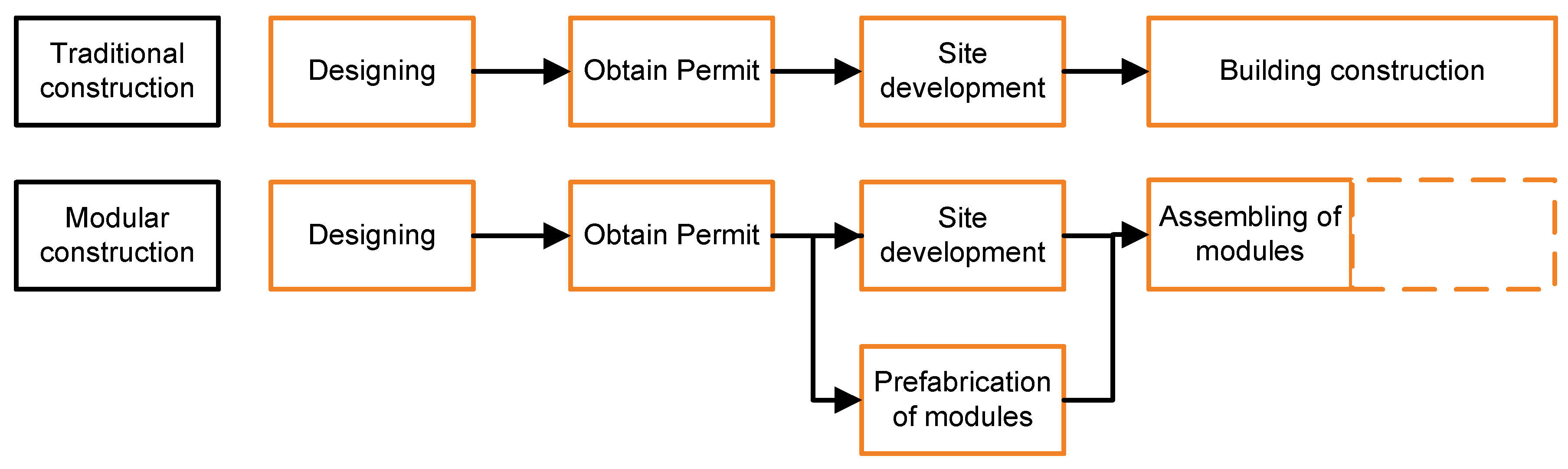 Buildings 12 02018 g001