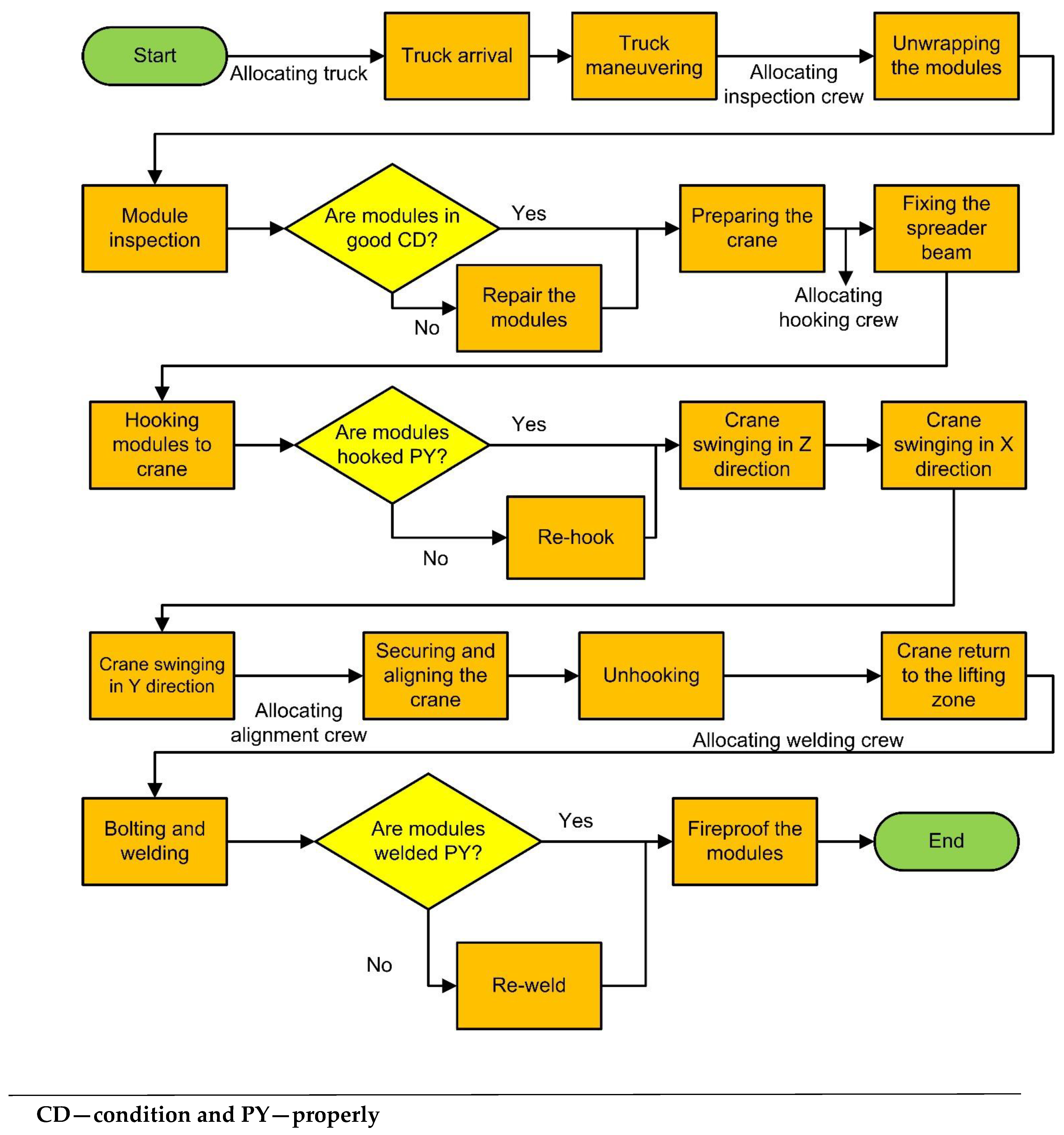 Buildings 12 02018 g003